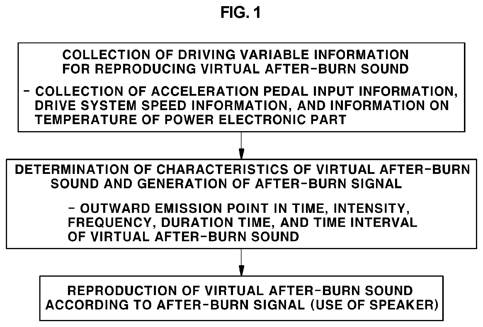 Patent US11772554 — Method of providing virtual sound in electric vehicle — Figure 1