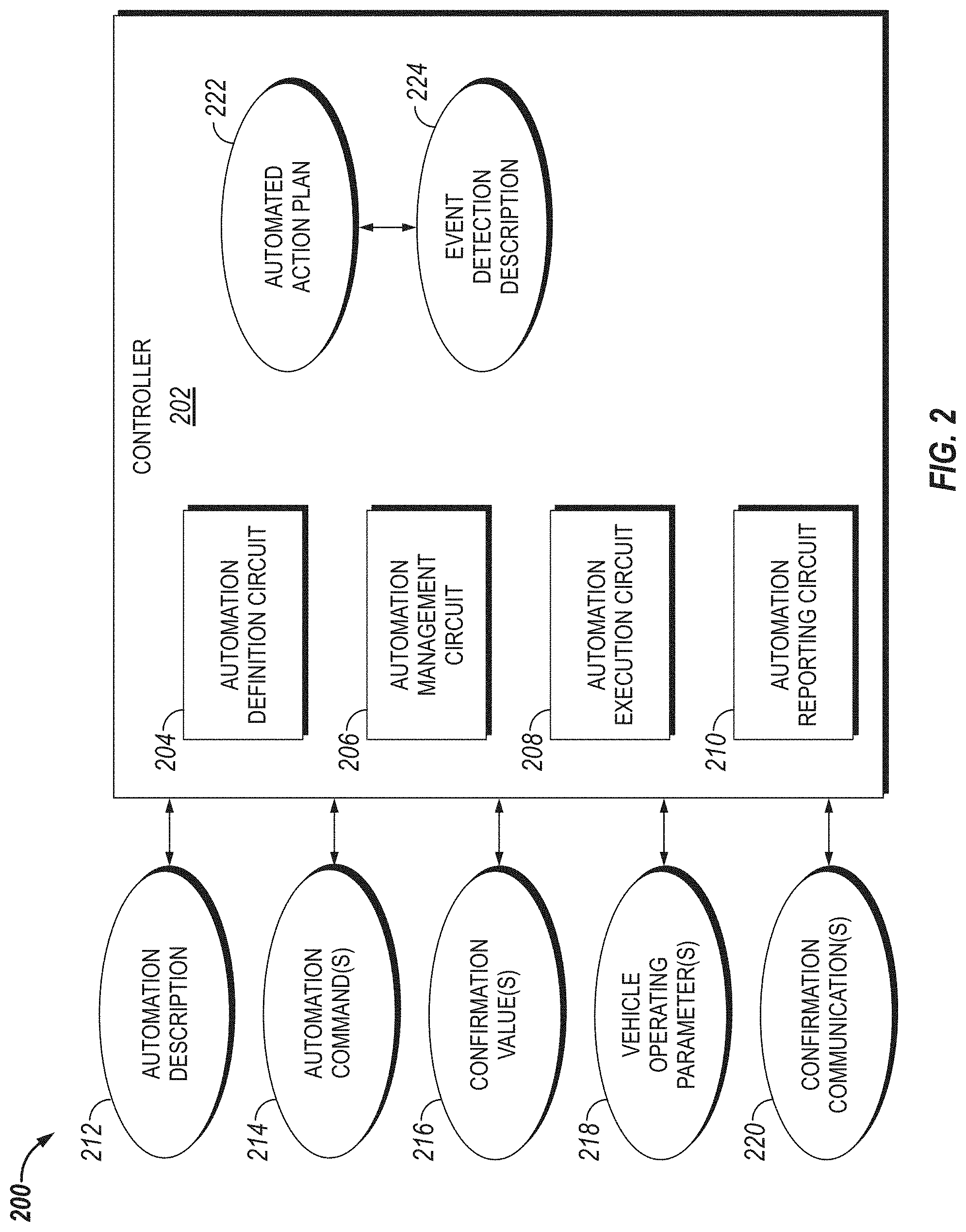 Patent US11772583 Figure 2 – System, method, and apparatus for managing vehicle automation