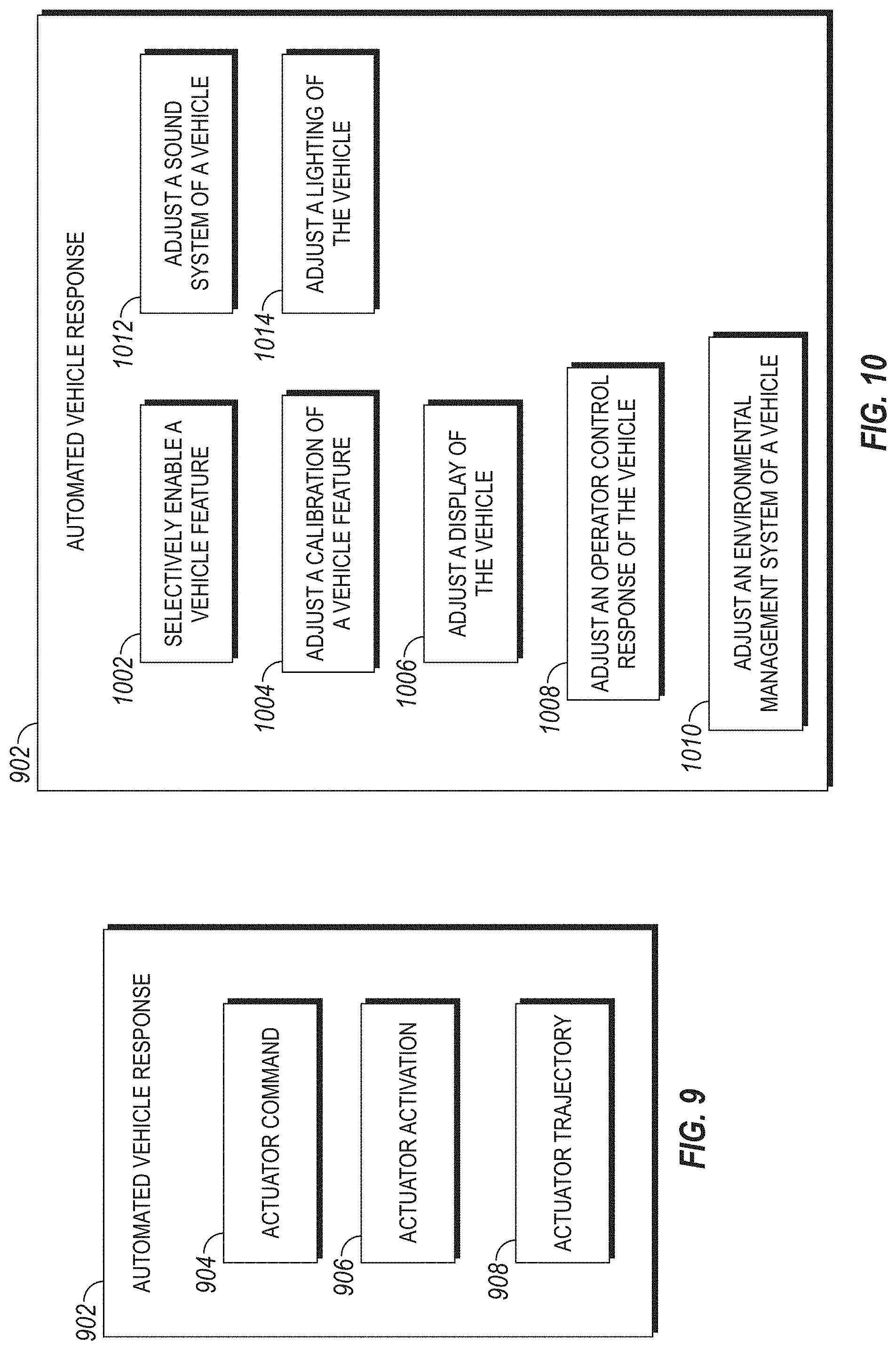 Patent US11772583 Figure 7 – System, method, and apparatus for managing vehicle automation