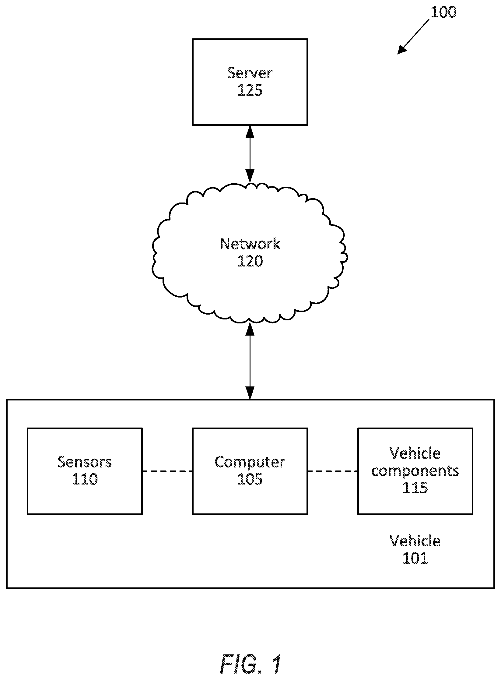 Patent US11772656 Figure 1 – Enhanced vehicle operation