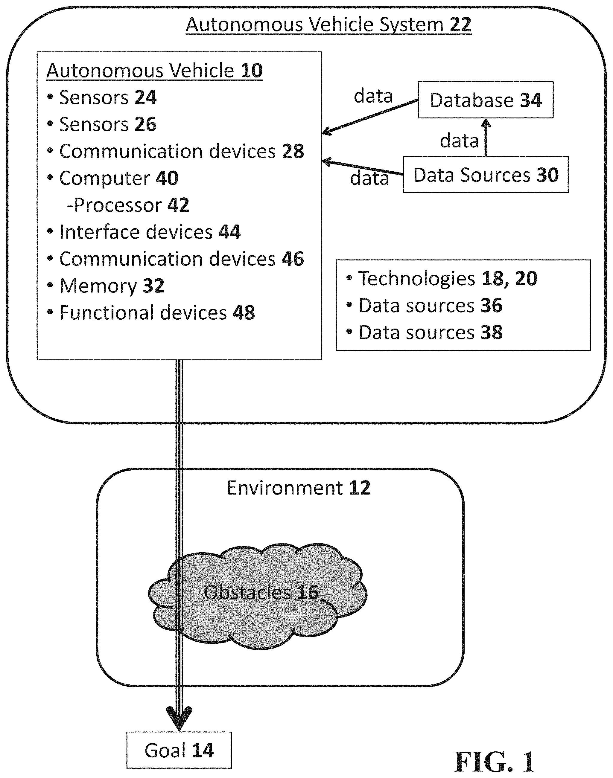 Patent US11772669 — Processing a request signal regarding operation of an autonomous vehicle — Figure 1