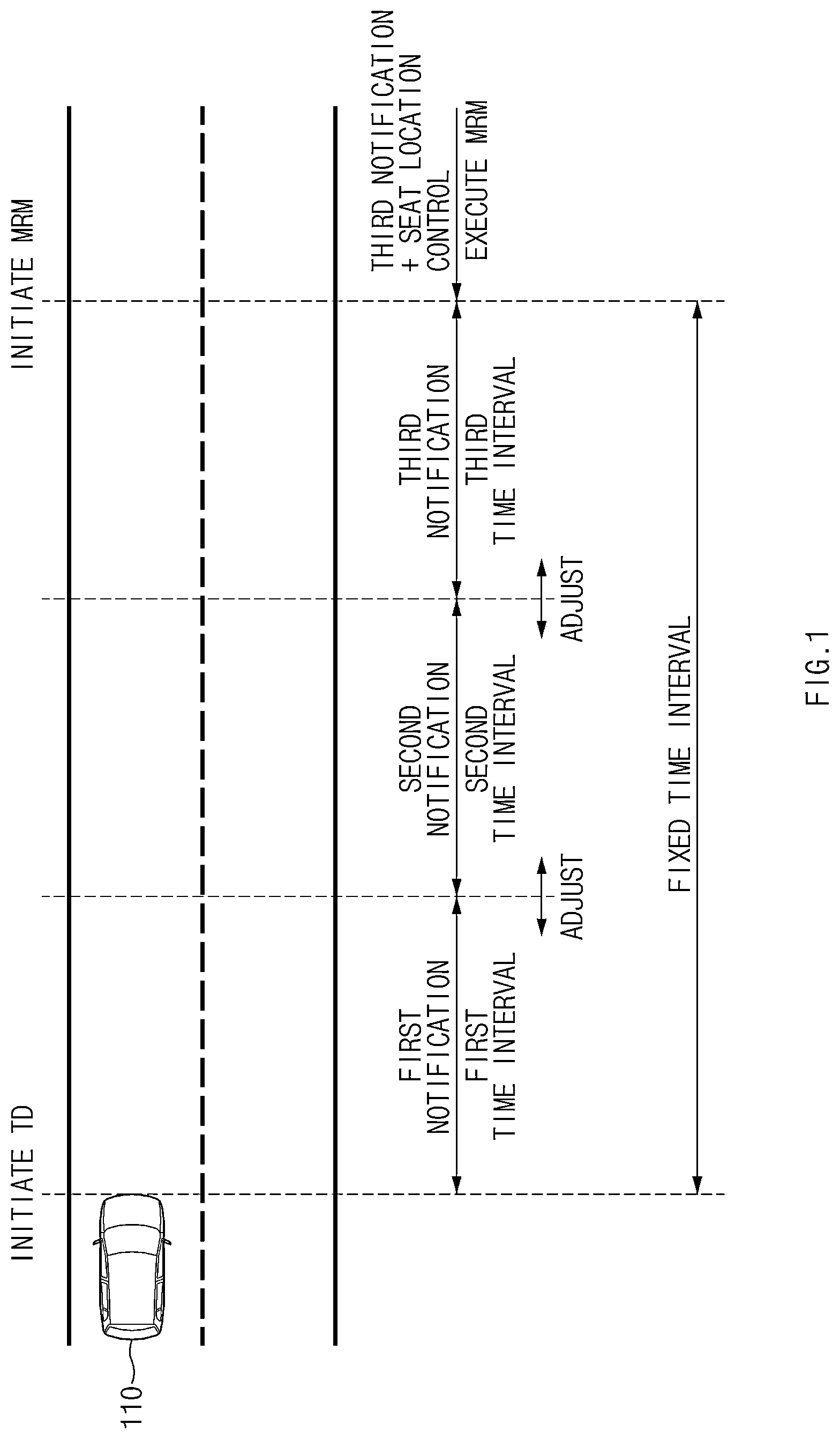 Patent US11772677 — Apparatus and method for providing notification of control authority transition in vehicle — Figure 1