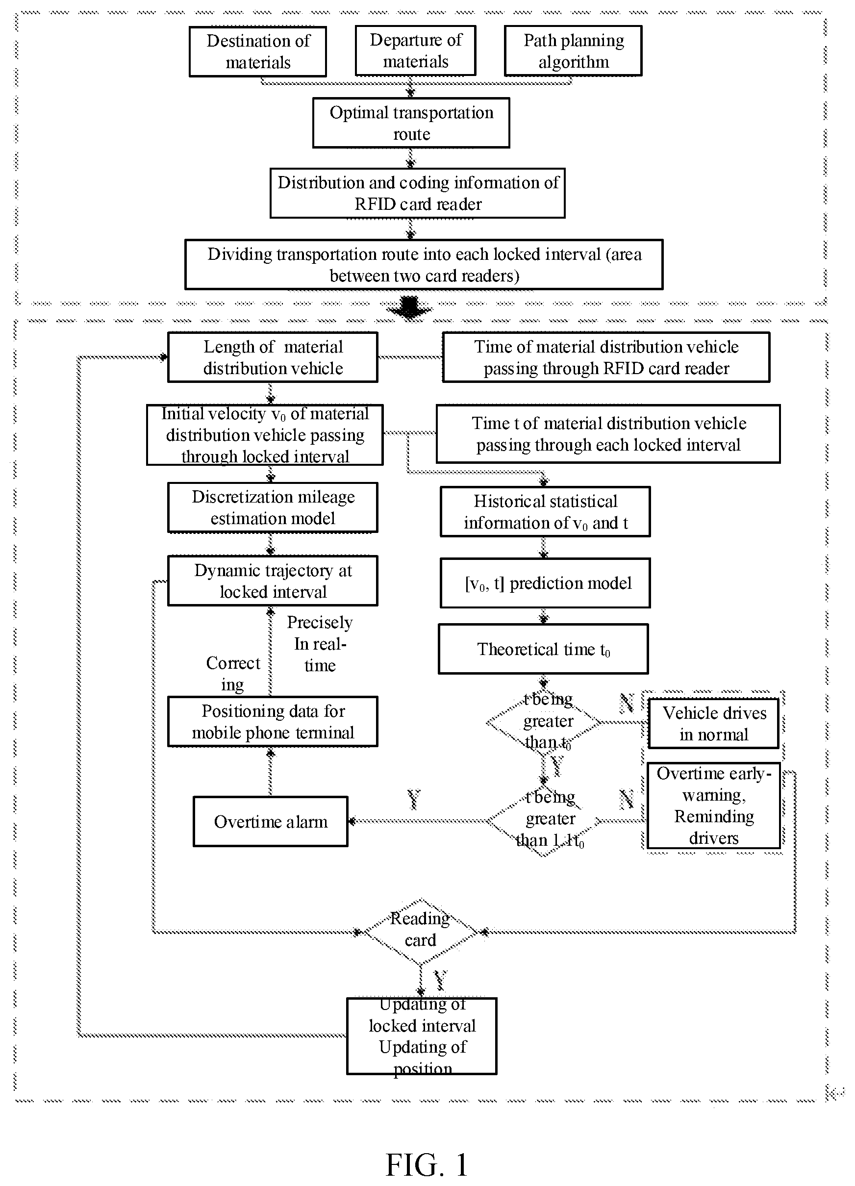 Patent US11772687 — Low-energy-consumption grading and positioning method for coal mine auxiliary transportation vehicle and system thereof — Figure 1