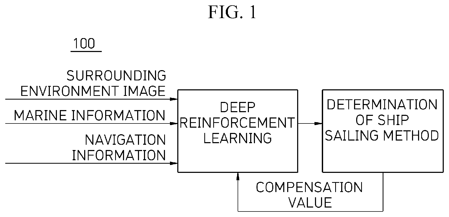 Patent US11772758 Figure 1 – Apparatus, method, and recording medium for autonomous ship navigation