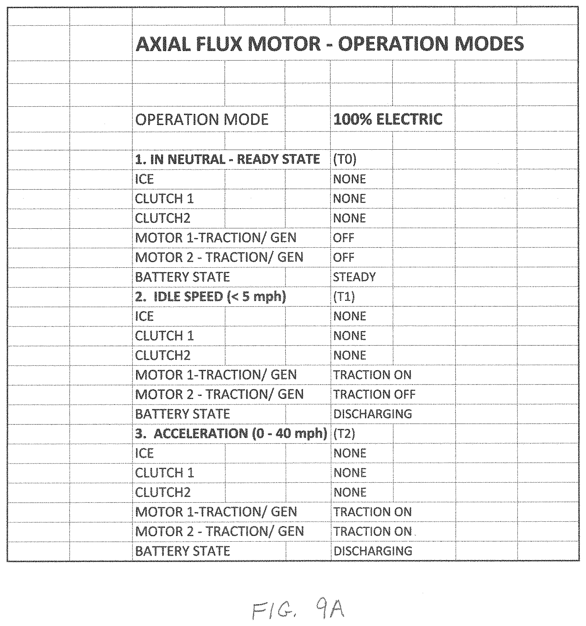 Patent US11772768 Figure 12 – Axial flux propulsion system for an electric boat