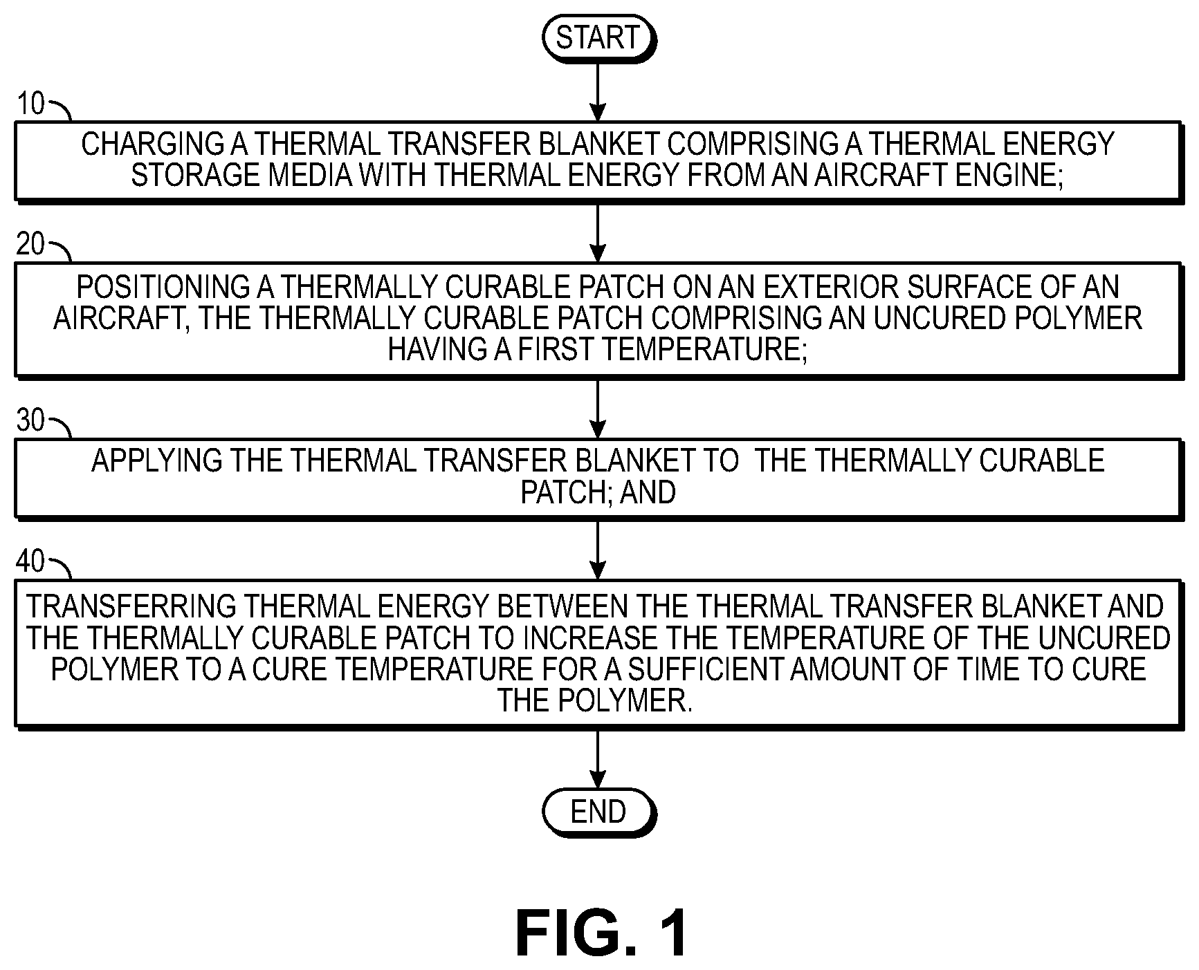 Patent US11772821 Figure 1 – Method of using a thermal transfer blanket system