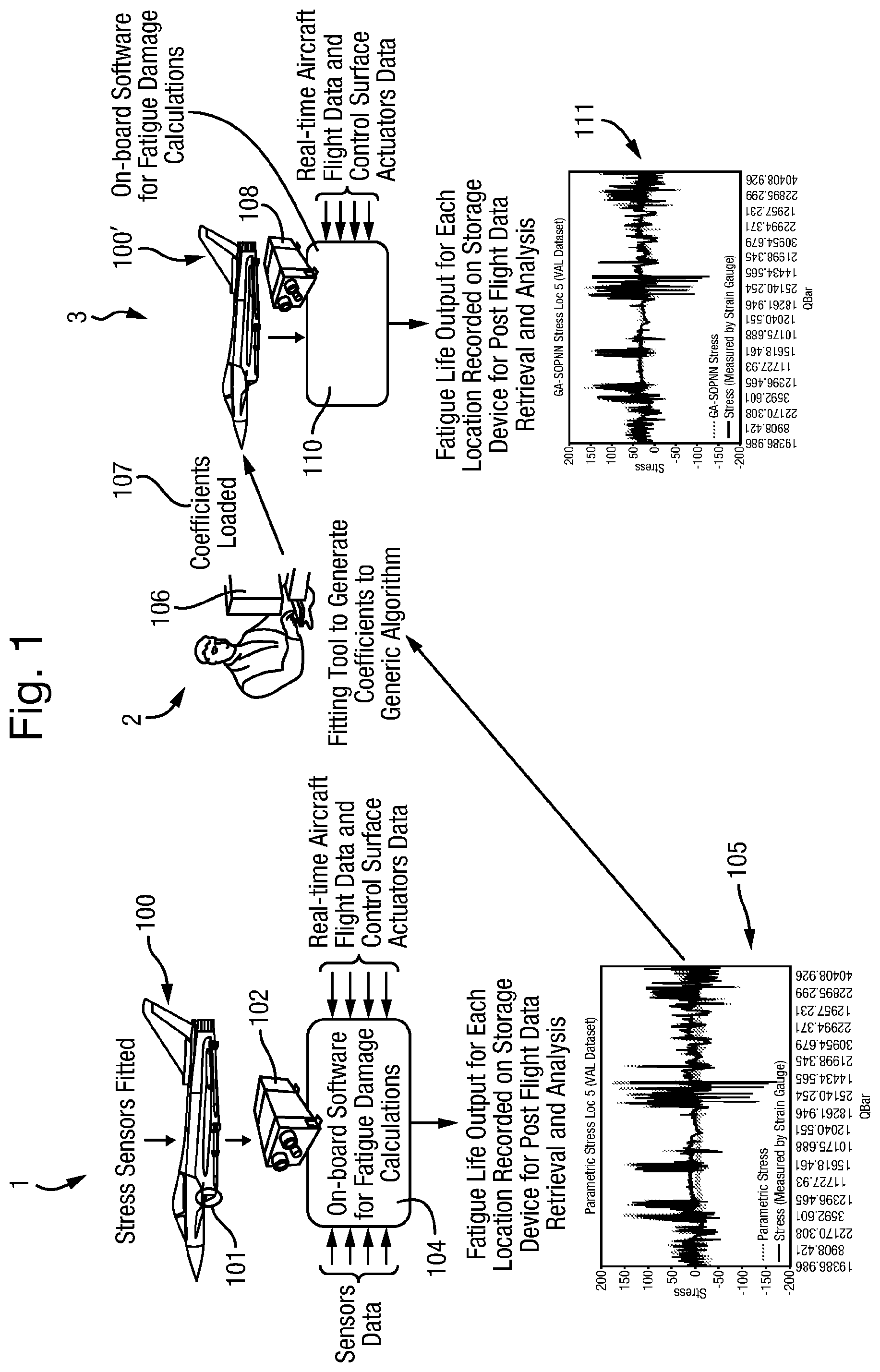 Patent US11772823 — Estimating fatigue damage in a structure — Figure 1