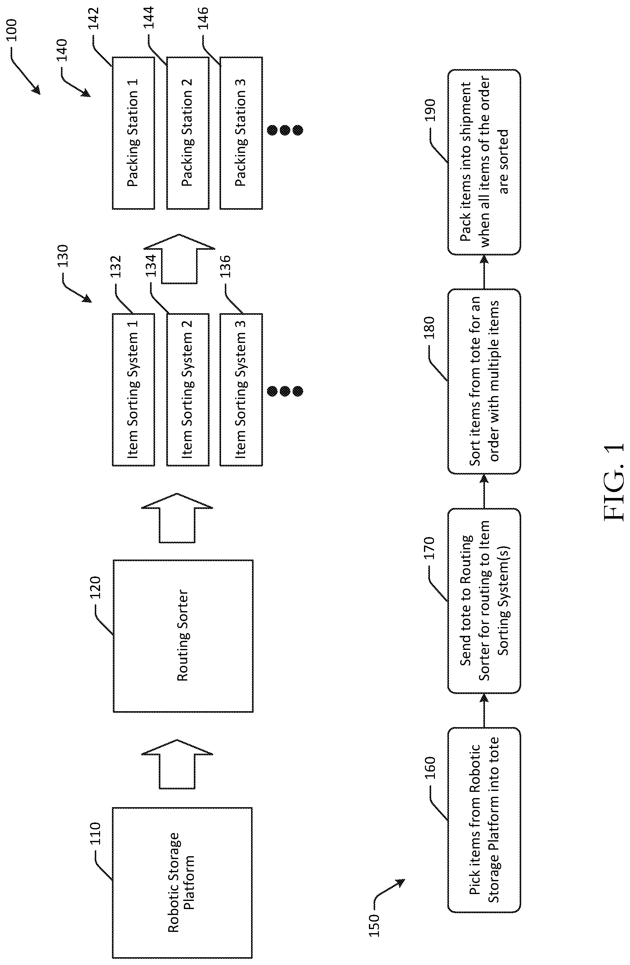 Patent US11772908 — Automated item picking stations — Figure 1