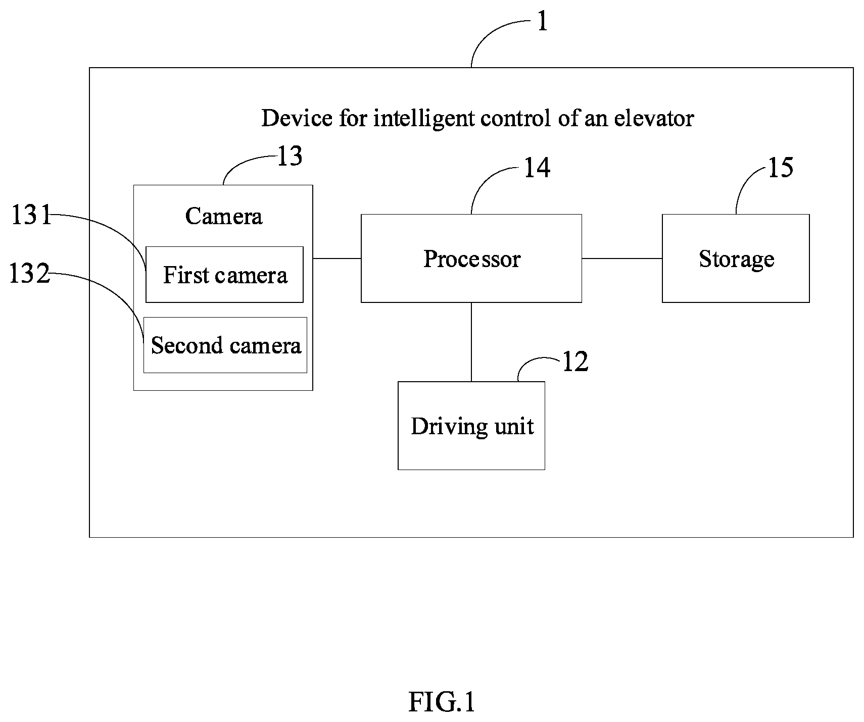 Patent US11772931 — Method for intelligent control of an elevator and device using the same — Figure 1