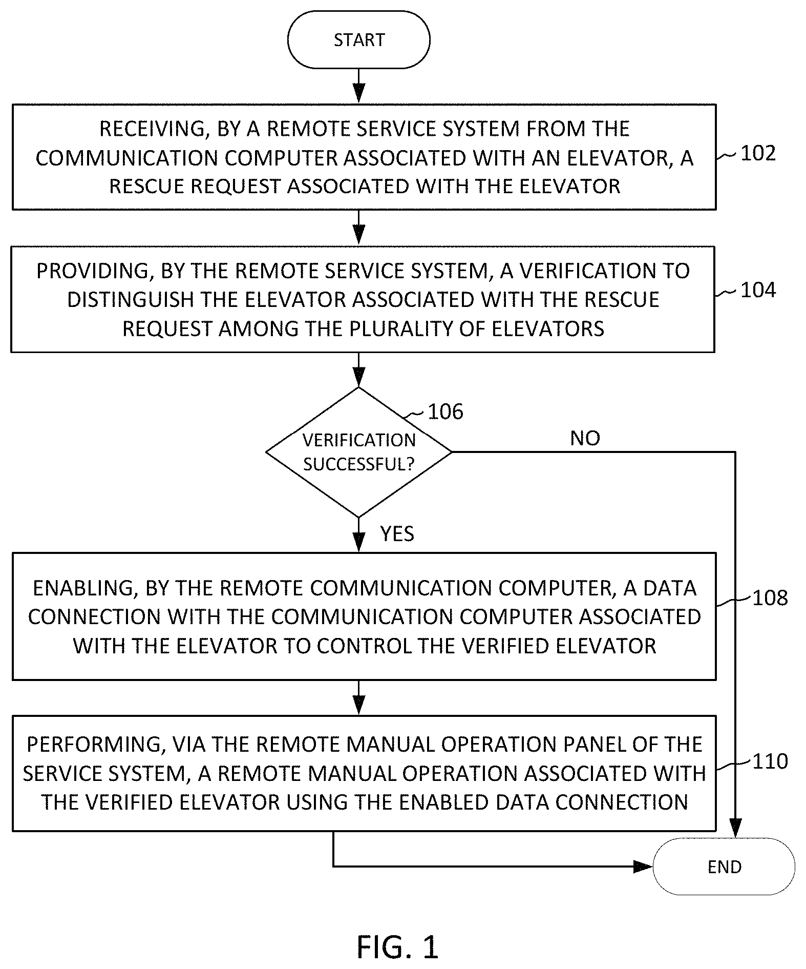 Patent US11772932 Figure 1 – Remote operation of an elevator