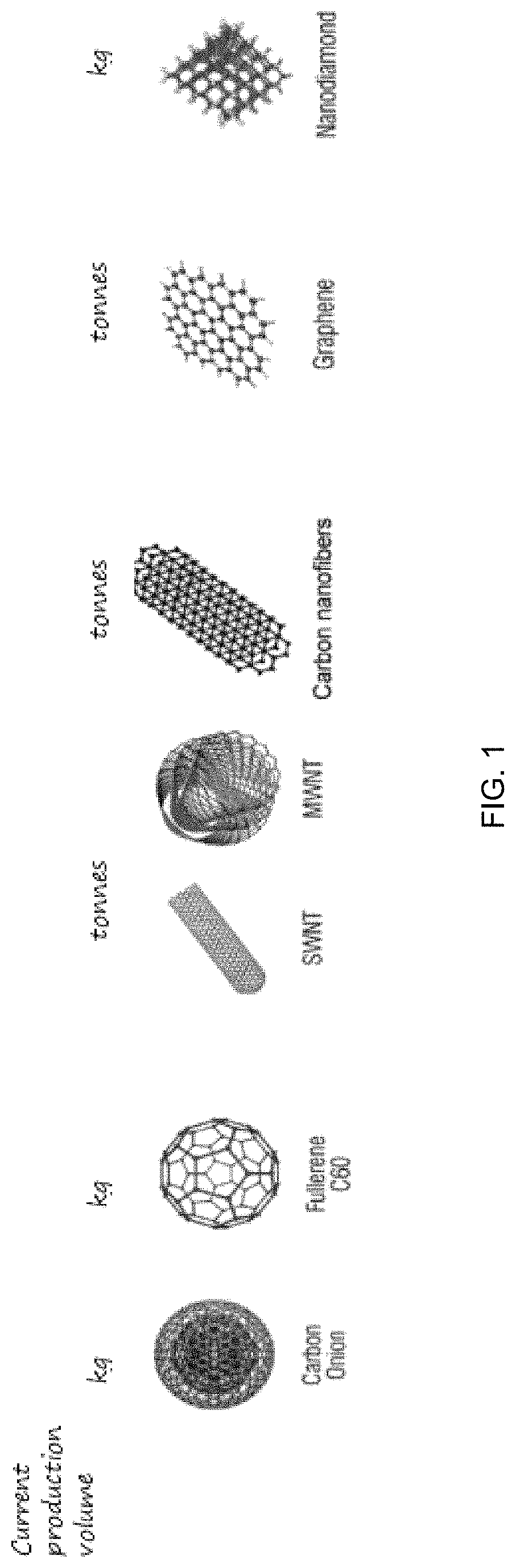 Patent US11772972 — Green method for producing a mixture of multiple nano-carbon polymorphs from coal — Figure 1