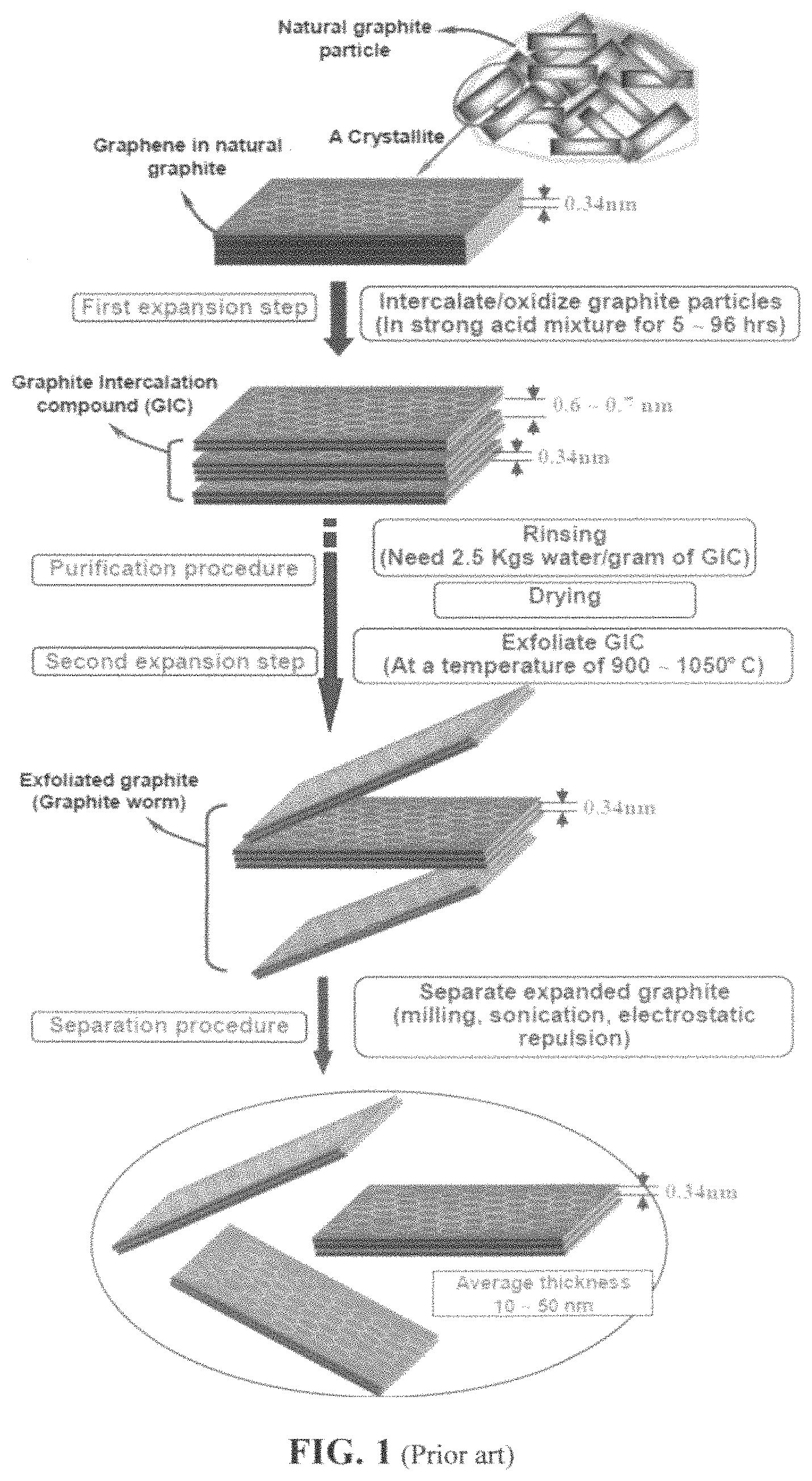 Patent US11772975 — Chemical-free production of graphene materials — Figure 1