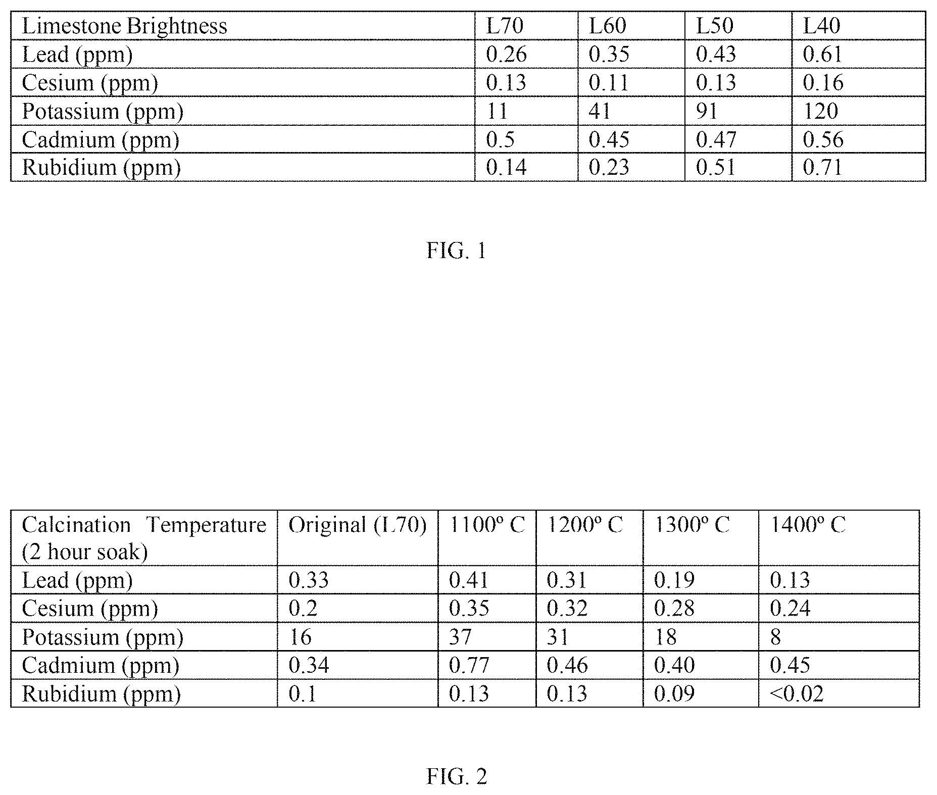 Patent US11772980 — Methods for removal of impurities from limestone and calcium oxide during the production of hydrated lime — Figure 1
