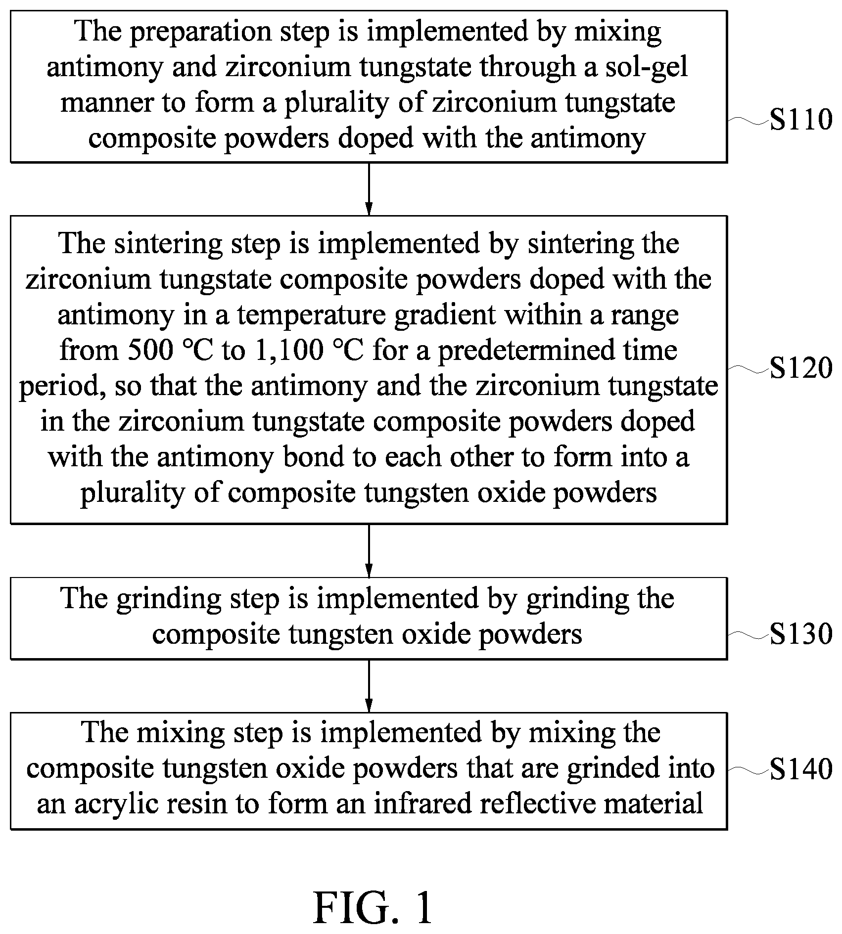 Patent US11772984 — Infrared reflective material and method for producing the same, and infrared reflective structure — Figure 1