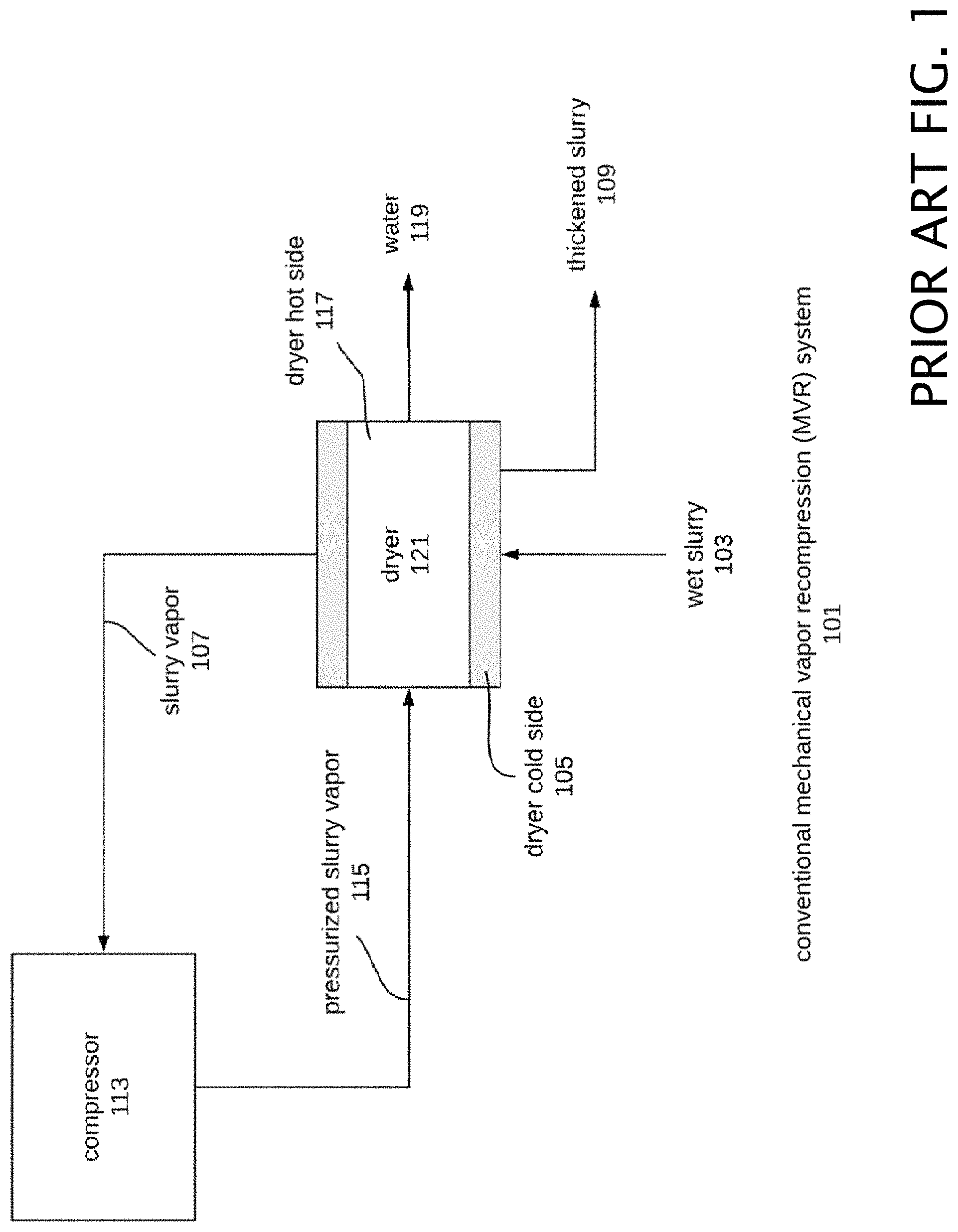 Patent US11772987 — System and method for multi-functional slurry processing — Figure 1