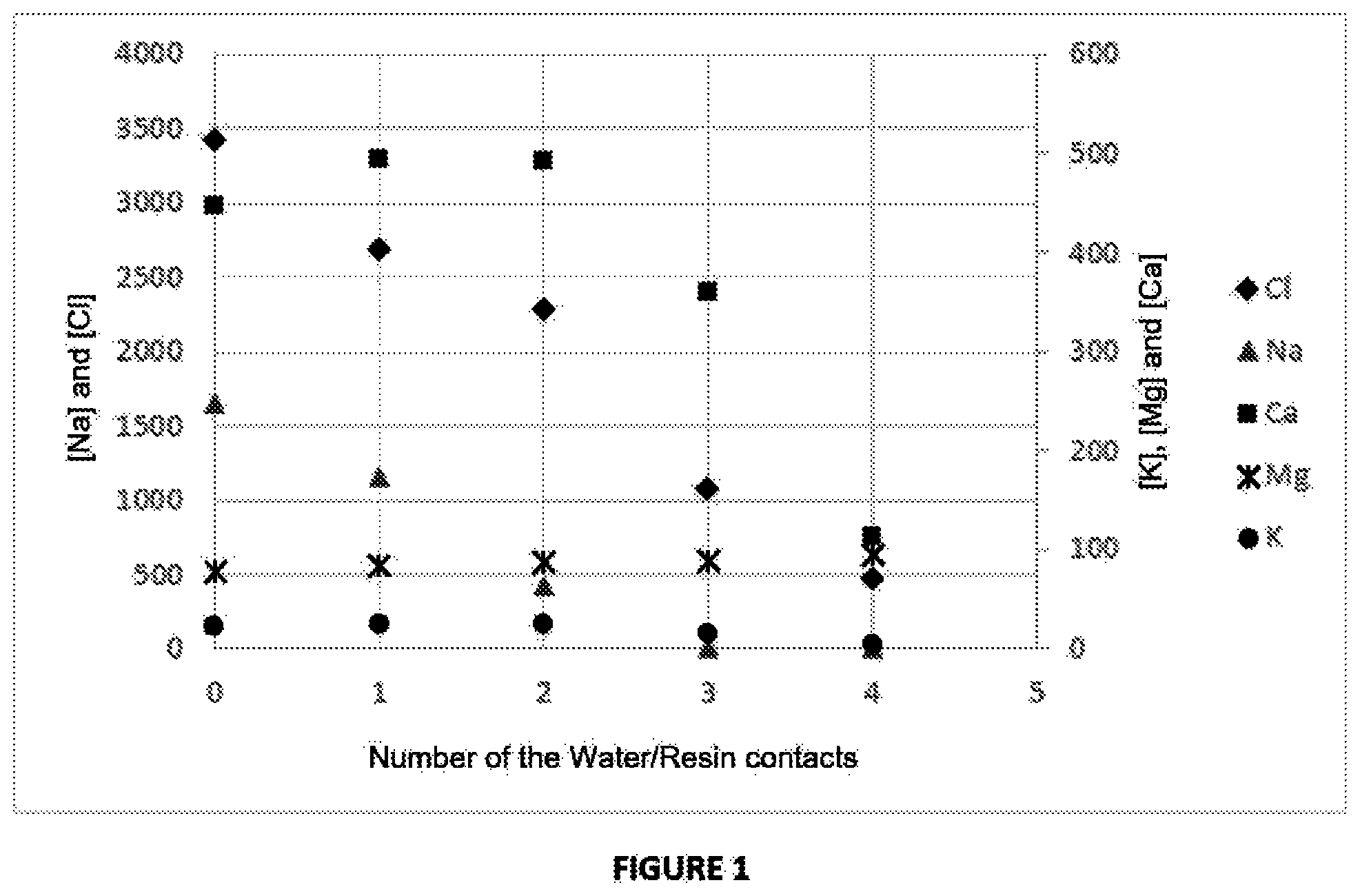Patent US11772997 — Method for extracting salts and temperature-regenerated extracting composition — Figure 1