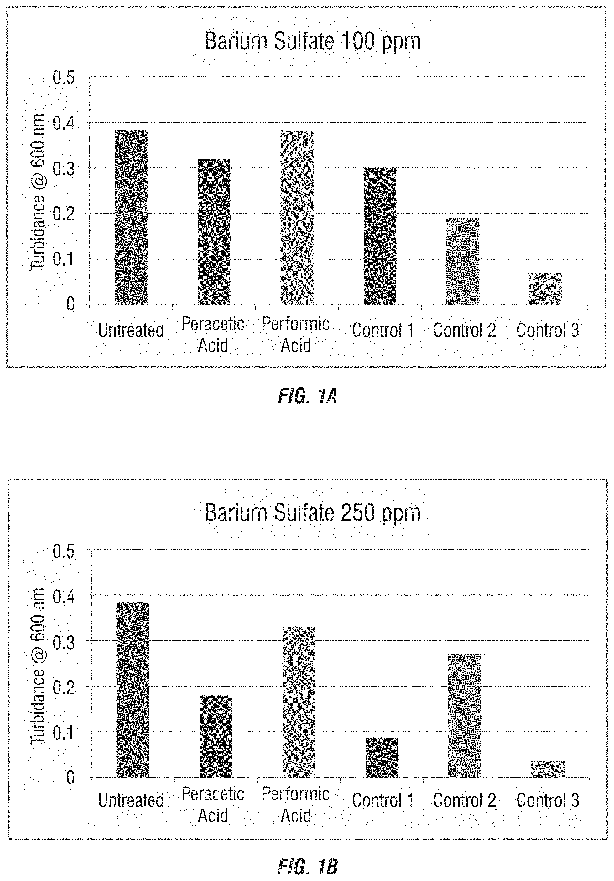 Patent US11772998 — Use of percarboxylic acids for scale prevention in treatment systems — Figure 1