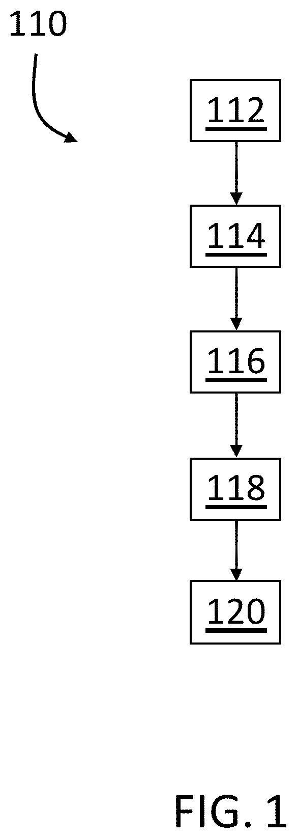 Patent US11773006 — Glasses for high performance displays — Figure 1