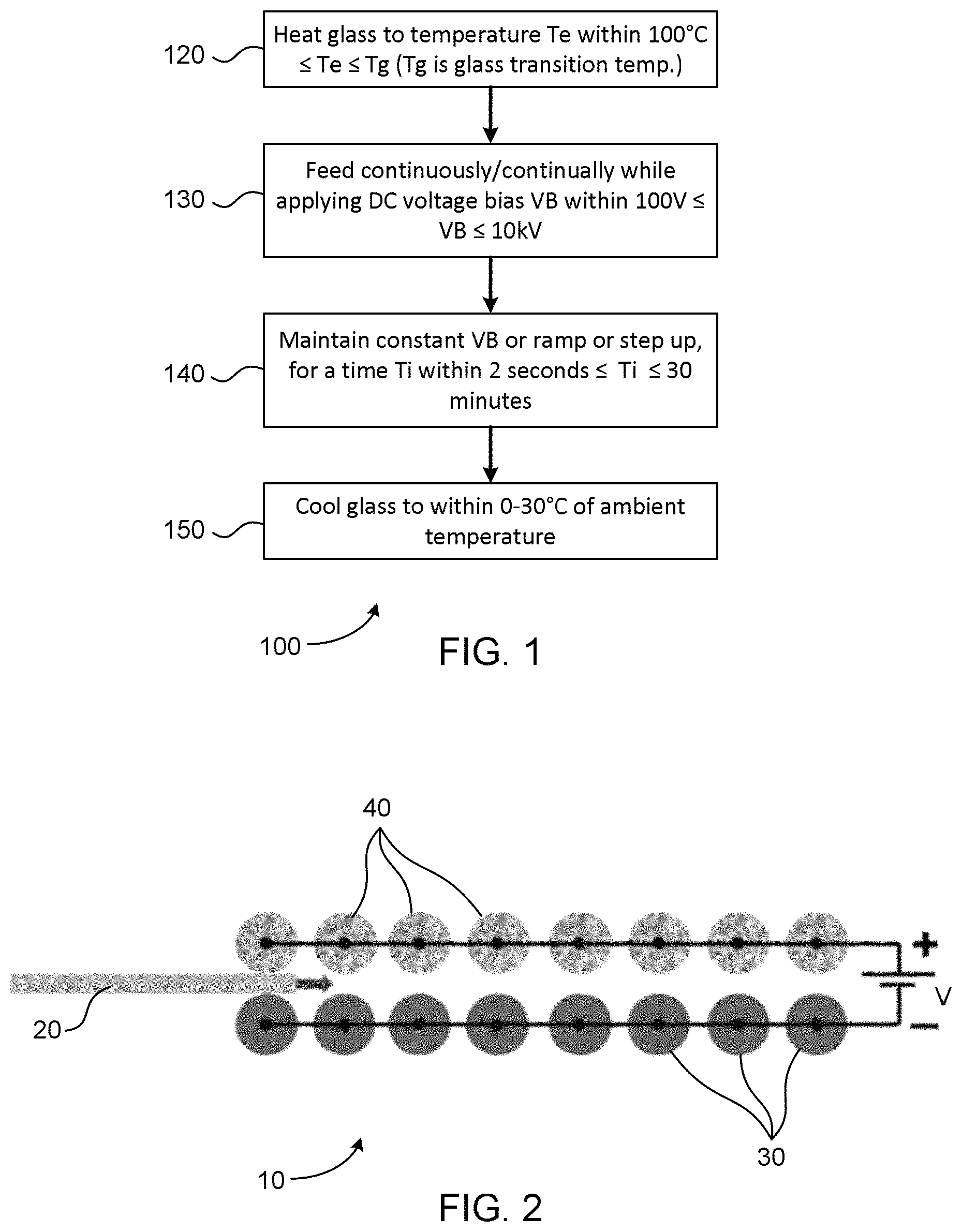 Patent US11773015 Figure 1 – High throughput electro-thermal poling