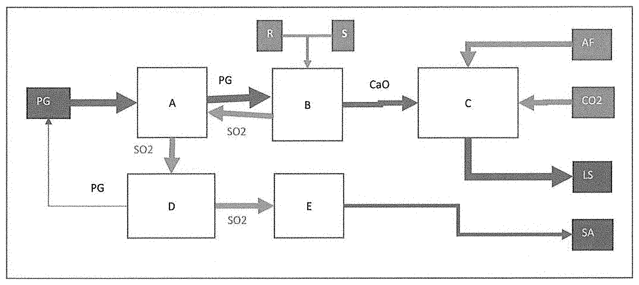 Patent US11773017 — Polluted CO 2 capturing with lime produced from phosphogypsum calcination using sulfur as non-CO 2 fuel — Figure 1