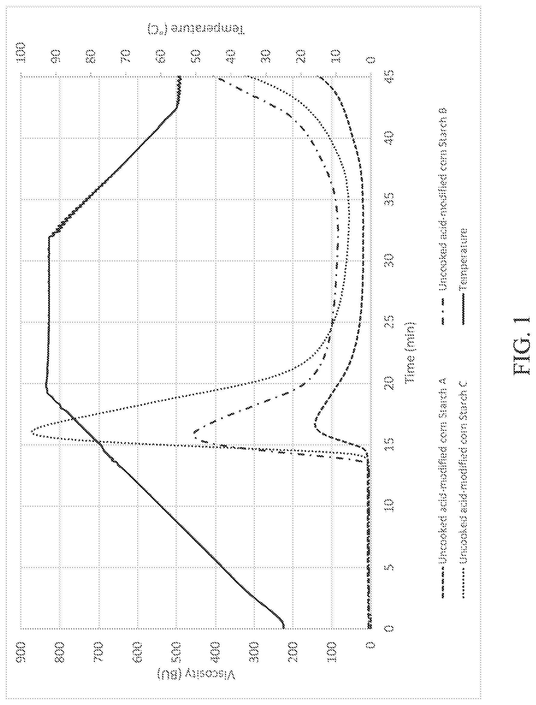 Patent US11773020 — Gypsum composition comprising uncooked starch having mid-range viscosity, and methods and products related thereto — Figure 1