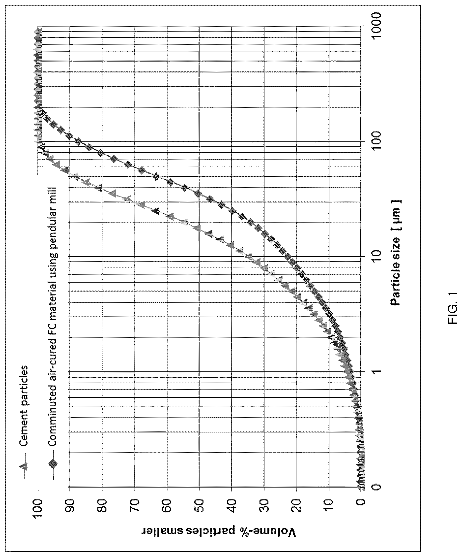 Patent US11773023 — Methods for producing air-cured fiber cement products — Figure 1