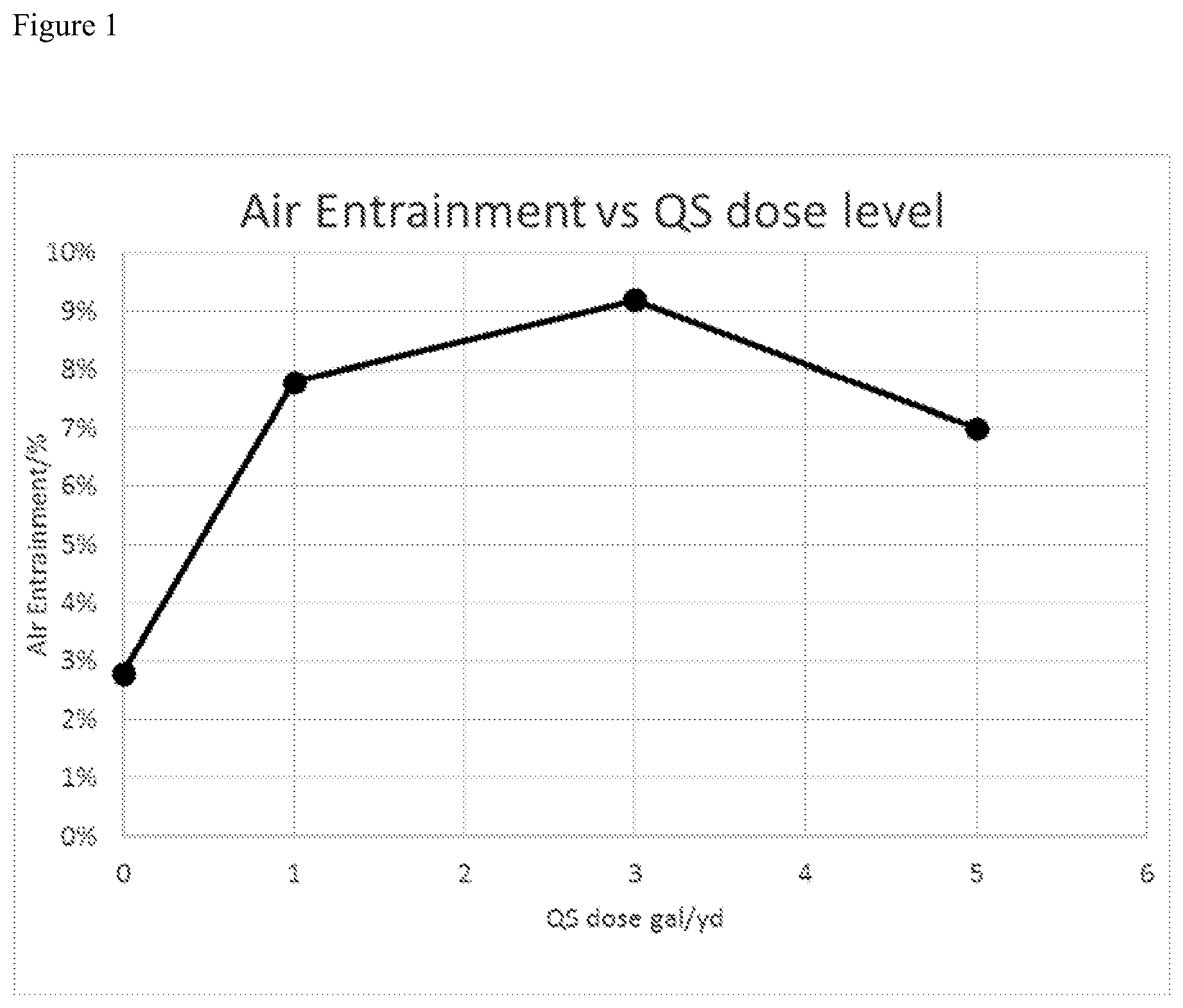 Patent US11773024 Figure 1 – Additive formulation for reduction or prevention of microbially induced corrosion in concrete or cementitious material