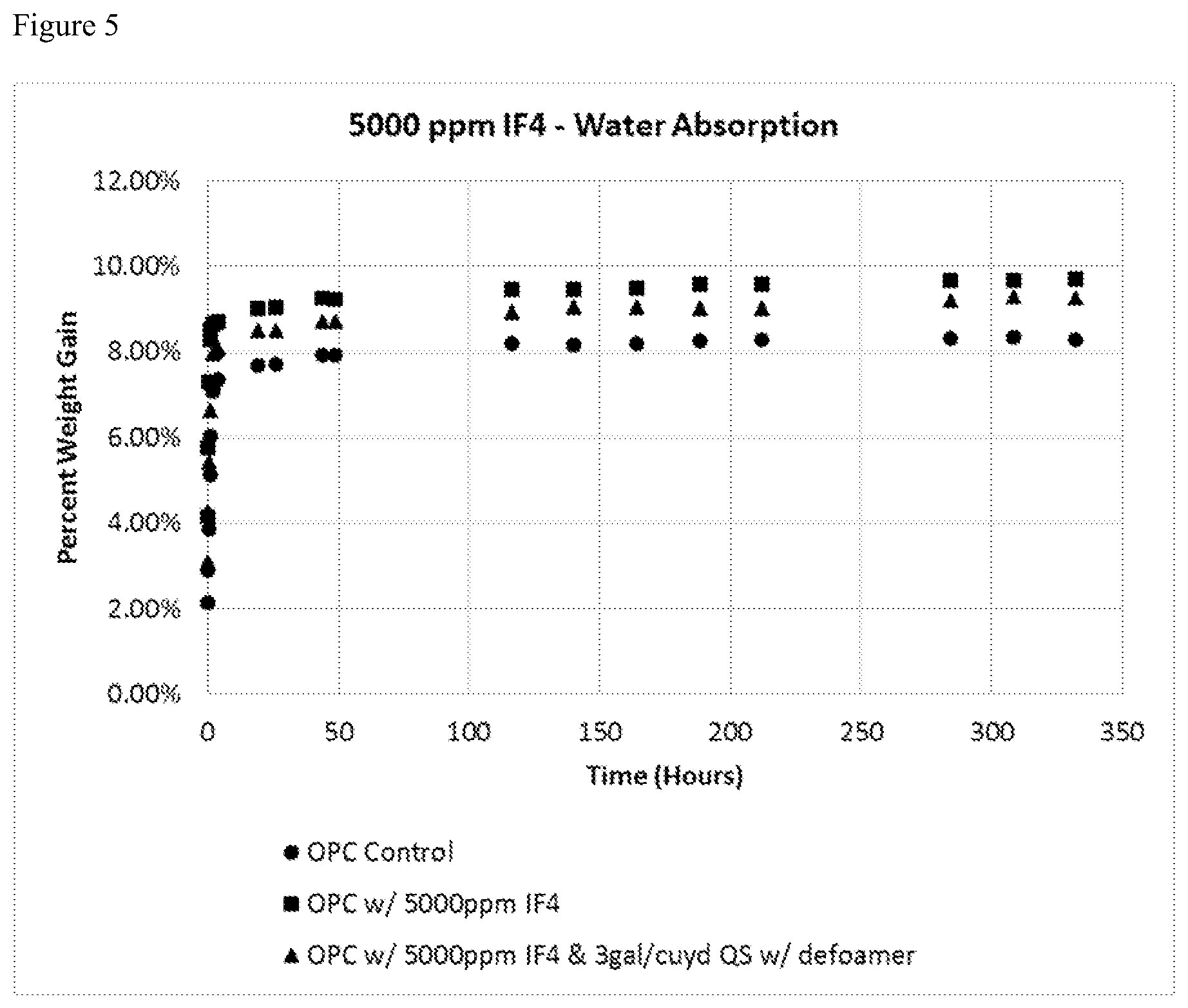 Patent US11773024 Figure 5 – Additive formulation for reduction or prevention of microbially induced corrosion in concrete or cementitious material