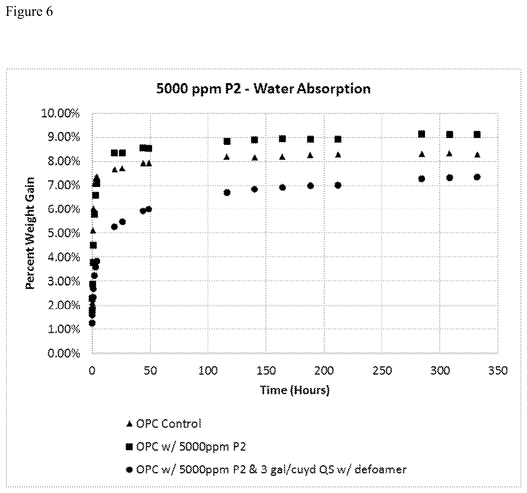Patent US11773024 Figure 6 – Additive formulation for reduction or prevention of microbially induced corrosion in concrete or cementitious material