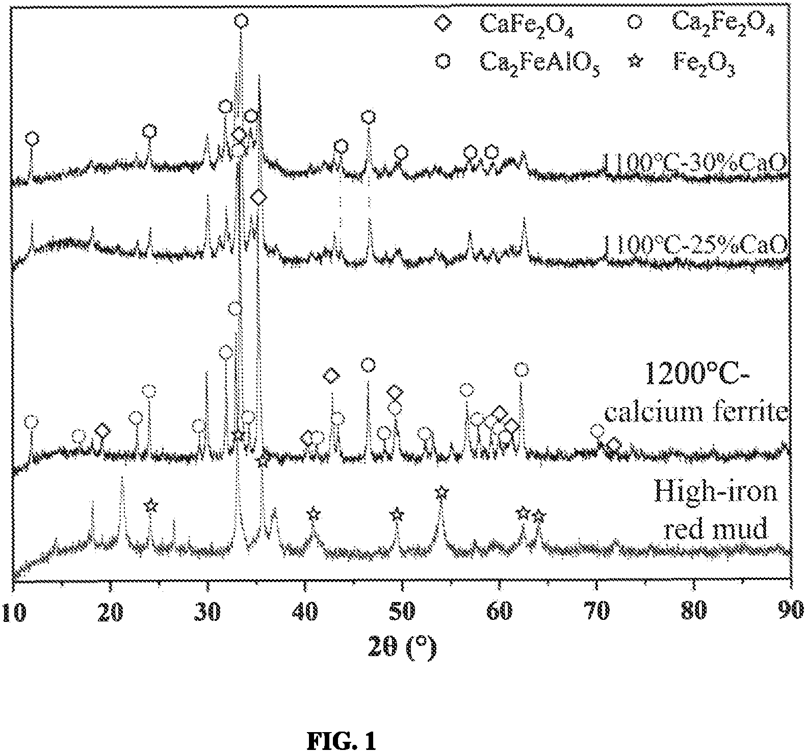 Patent US11773025 — Red mud-based composite calcium ferrite and preparation method and use thereof — Figure 1