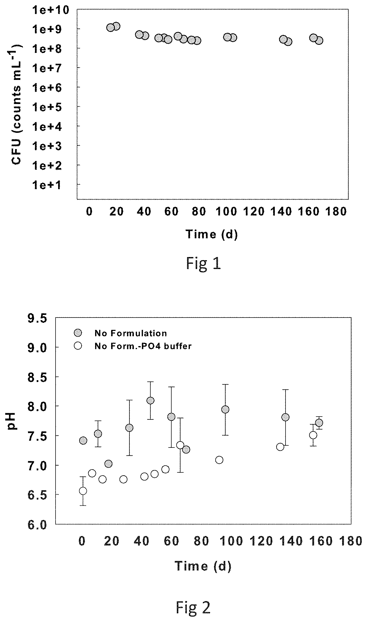 Patent US11773033 — Bacterial consortia for enhancing conversion of organic soil phosphorous to orthophosphate and methods for making and using same — Figure 1