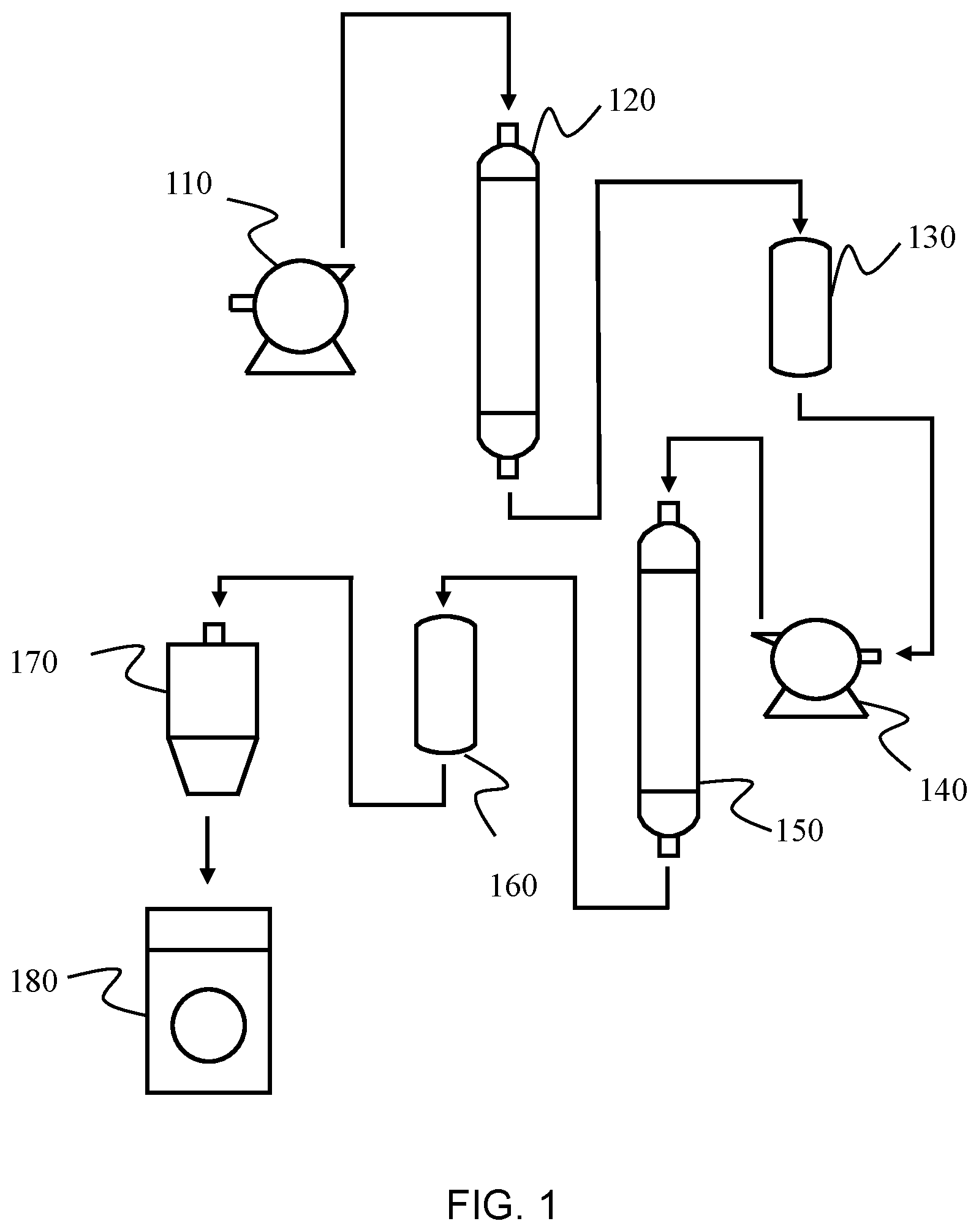 Patent US11773043 Figure 1 – Systems and methods for producing coenzyme Q10