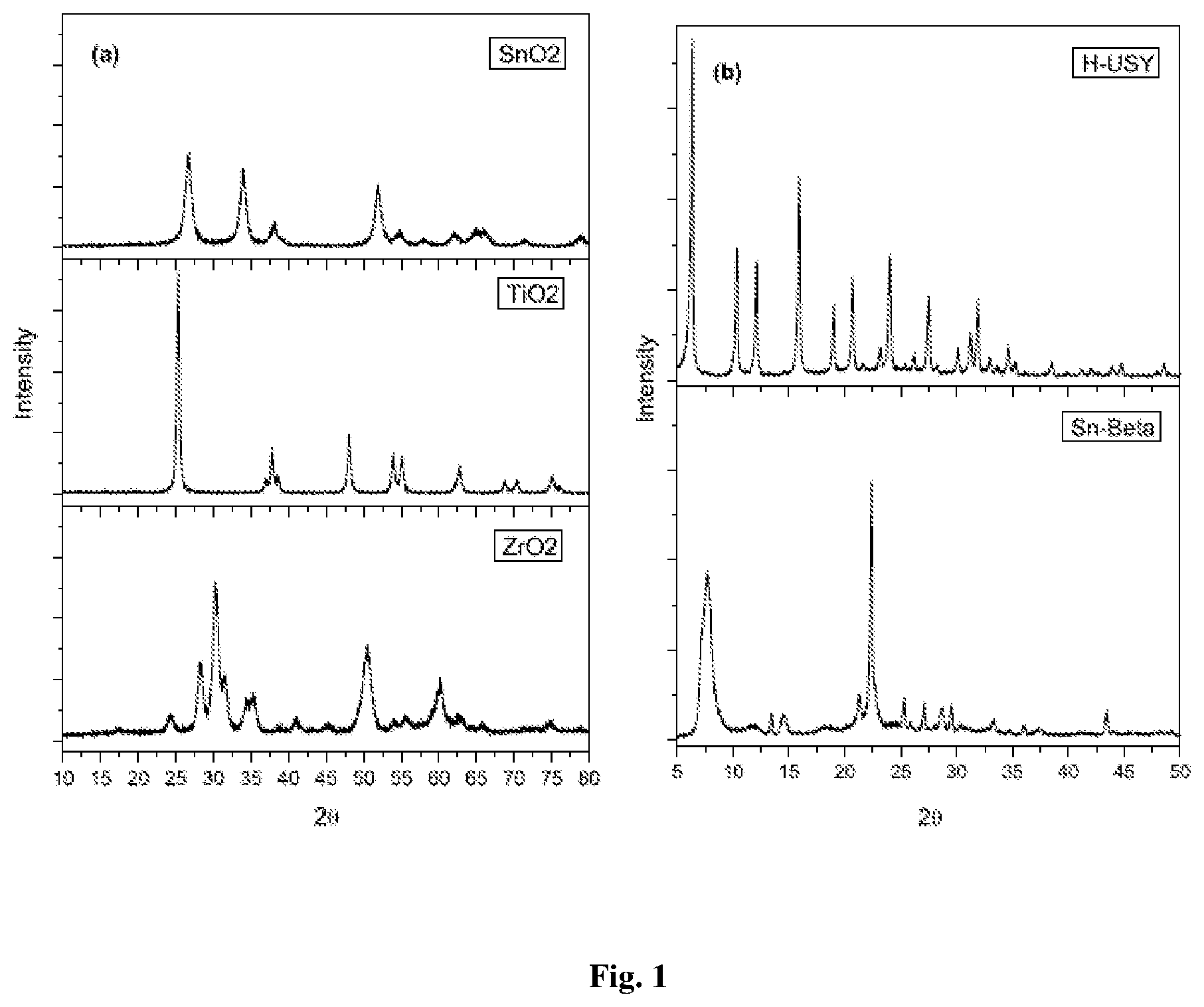 Patent US11773048 — Process for the preparation of platform chemicals from sugar using acid catalyst — Figure 1