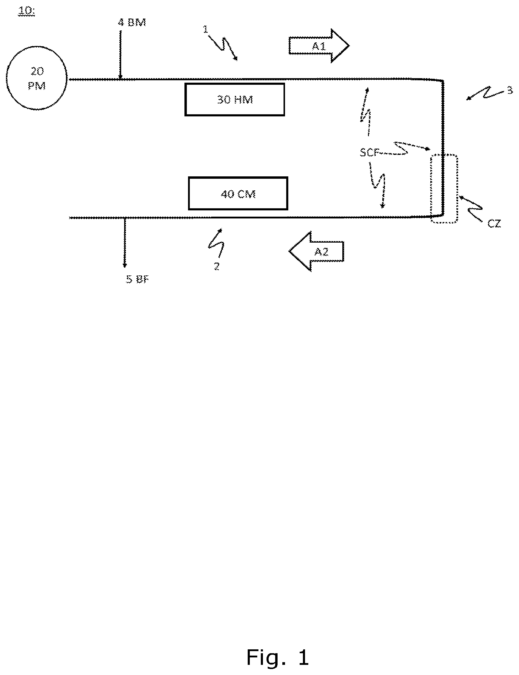 Patent US11773050 Figure 1 – Method and apparatus for producing biofuel in an oscillating flow production line under supercritical fluid conditions