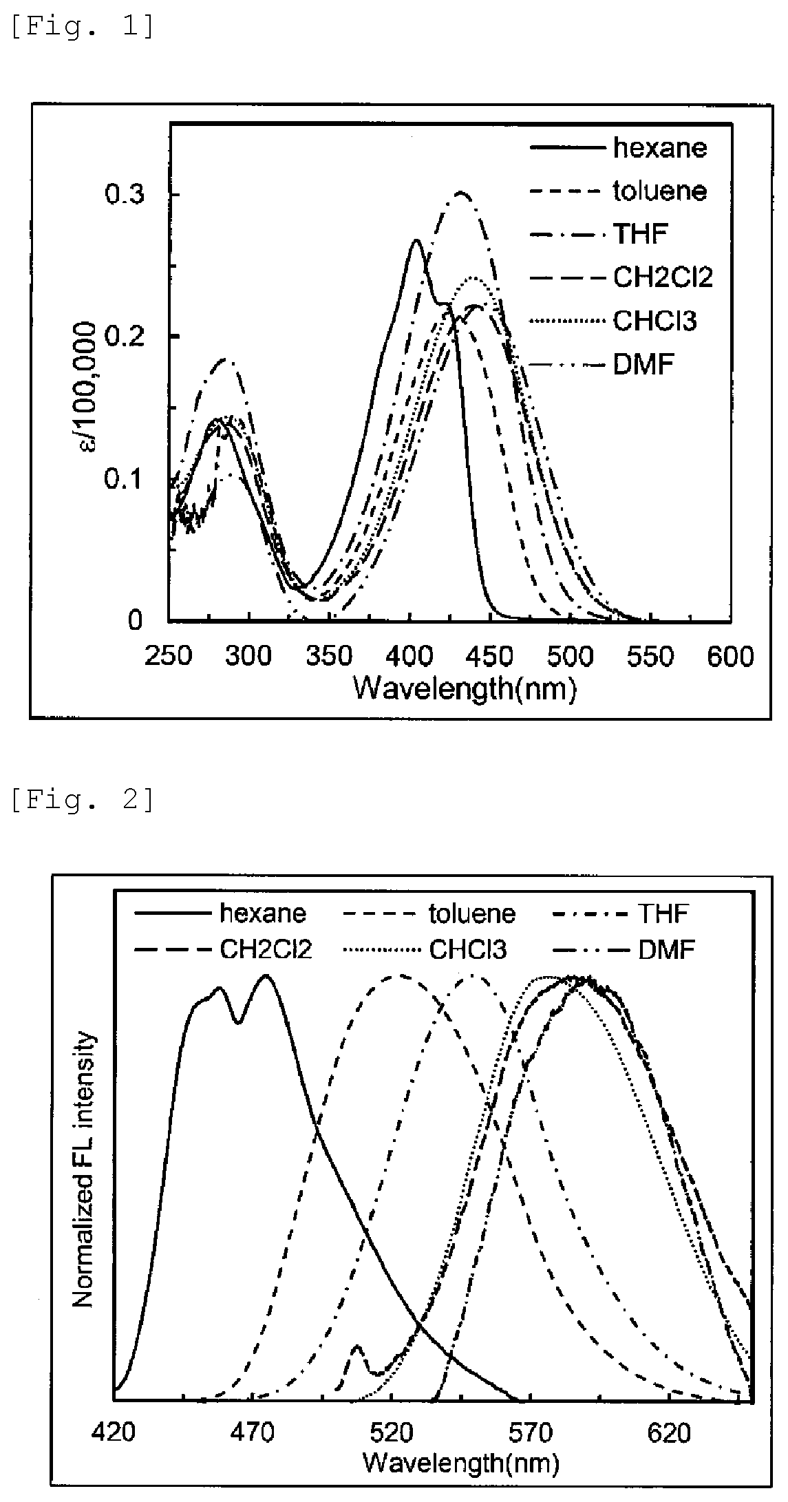Patent US11773052 Figure 1 – Enamine compound and use thereof