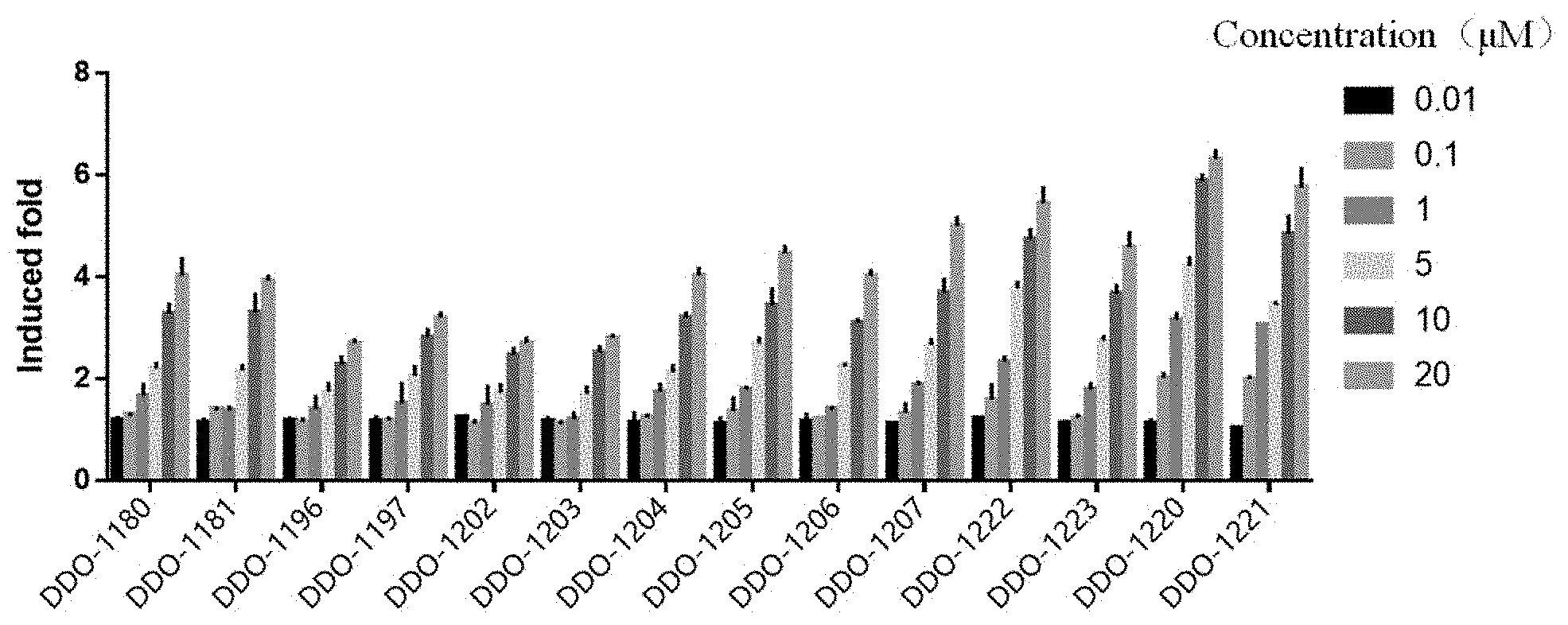 Patent US11773057 — Naphthalenesulfonamide compound, preparation method, and application — Figure 1