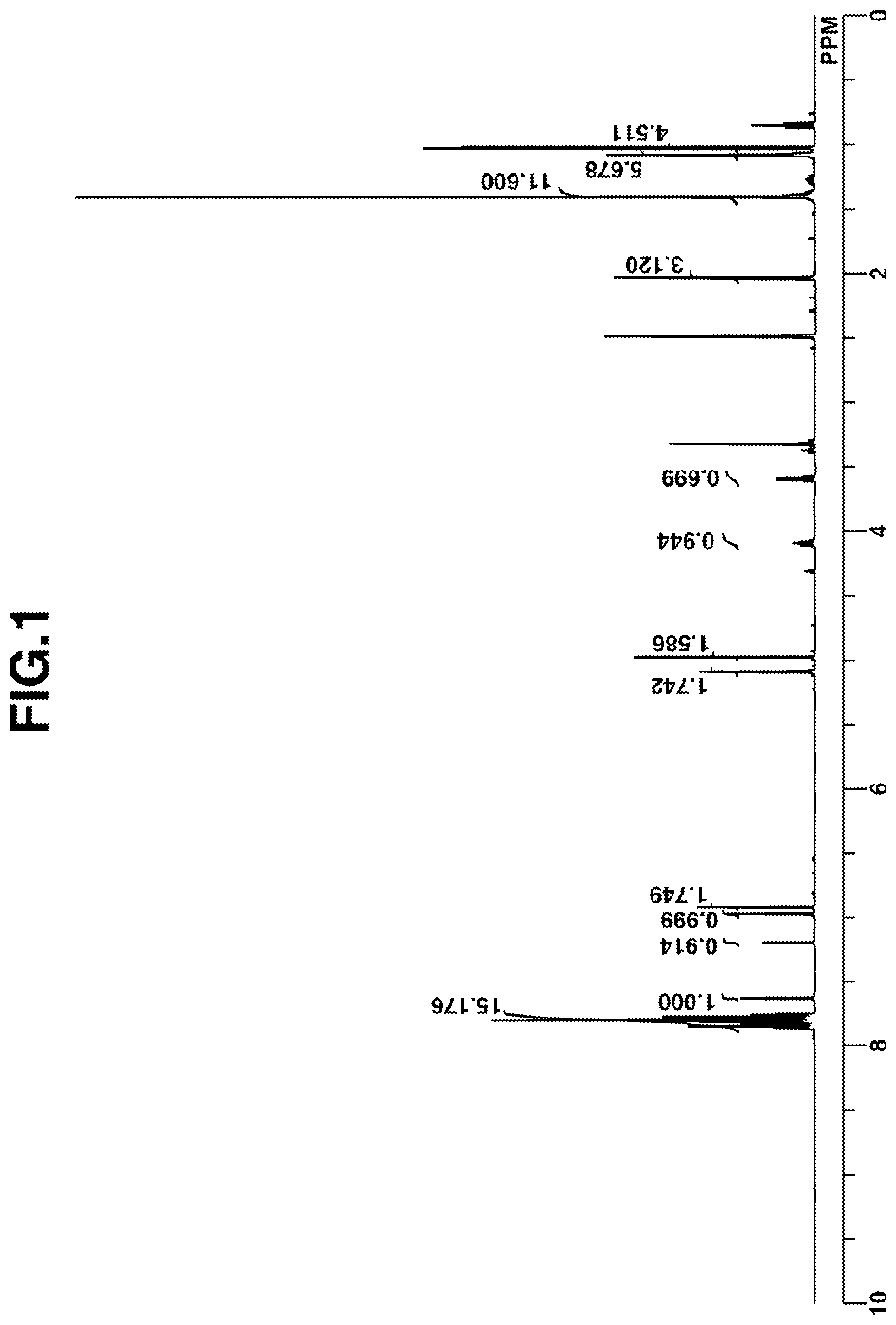 Patent US11773059 Figure 1 – Onium salt, chemically amplified negative resist composition, and pattern forming process