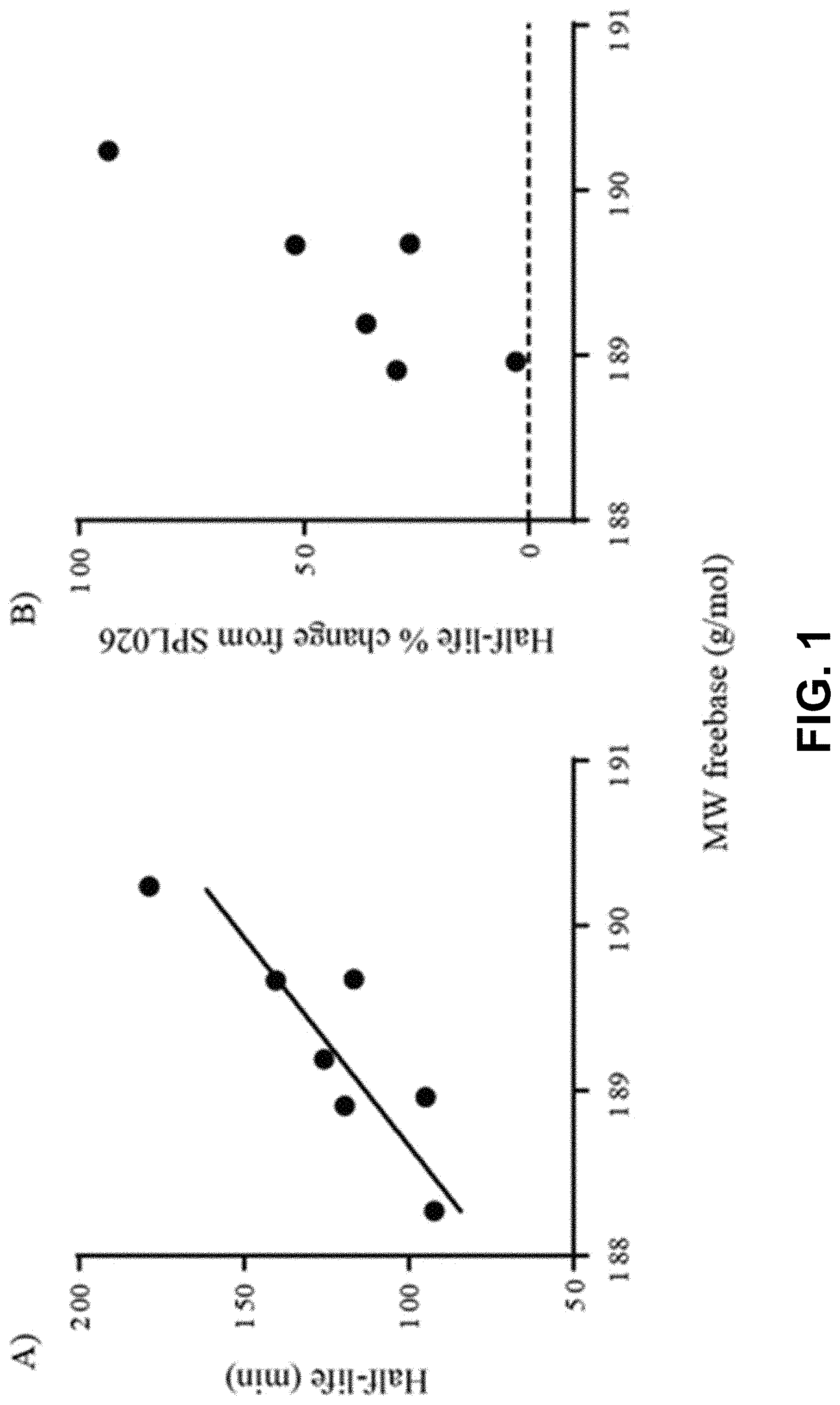 Patent US11773062 Figure 1 – Deuterated compounds
