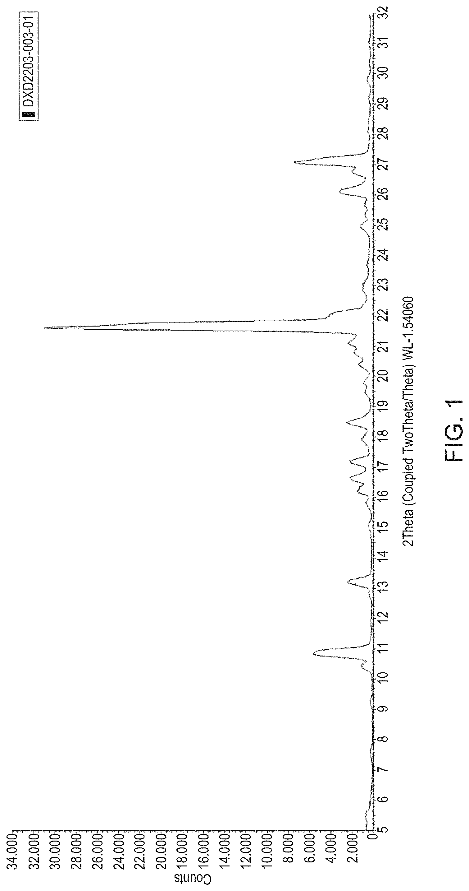 Patent US11773063 — Pharmaceutically acceptable salts and compositions thereof — Figure 1