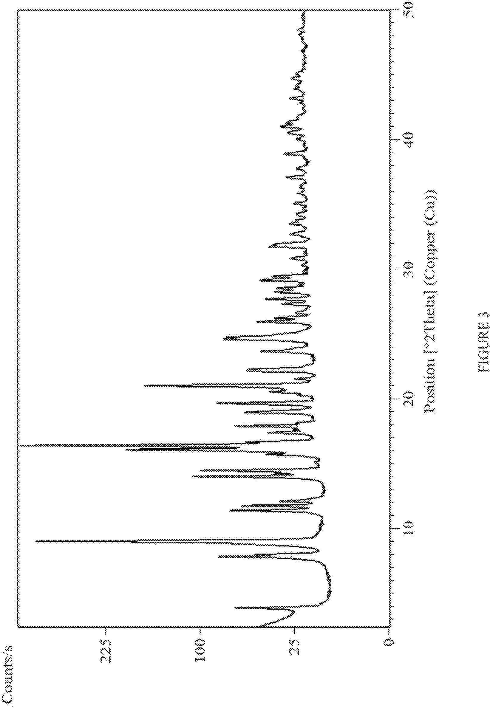 Patent US11773069 Figure 3 – Certain (2s)-n-[(1s)-1-cyano-2-phenylethyl]-1,4-oxazepane-2-carboxamides as dipeptidyl peptidase 1 inhibitors