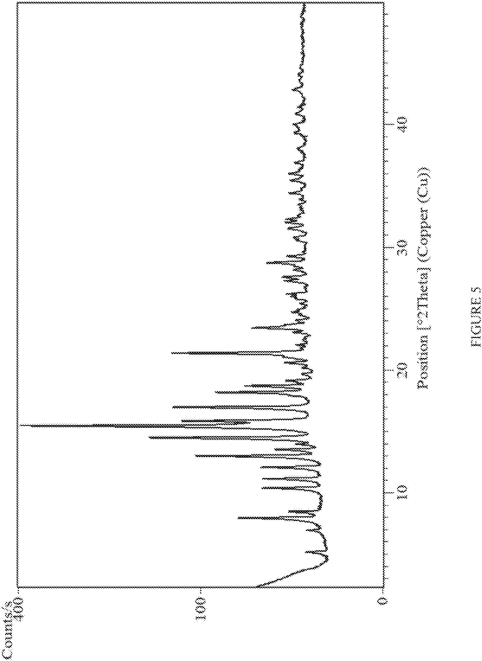 Patent US11773069 Figure 5 – Certain (2s)-n-[(1s)-1-cyano-2-phenylethyl]-1,4-oxazepane-2-carboxamides as dipeptidyl peptidase 1 inhibitors
