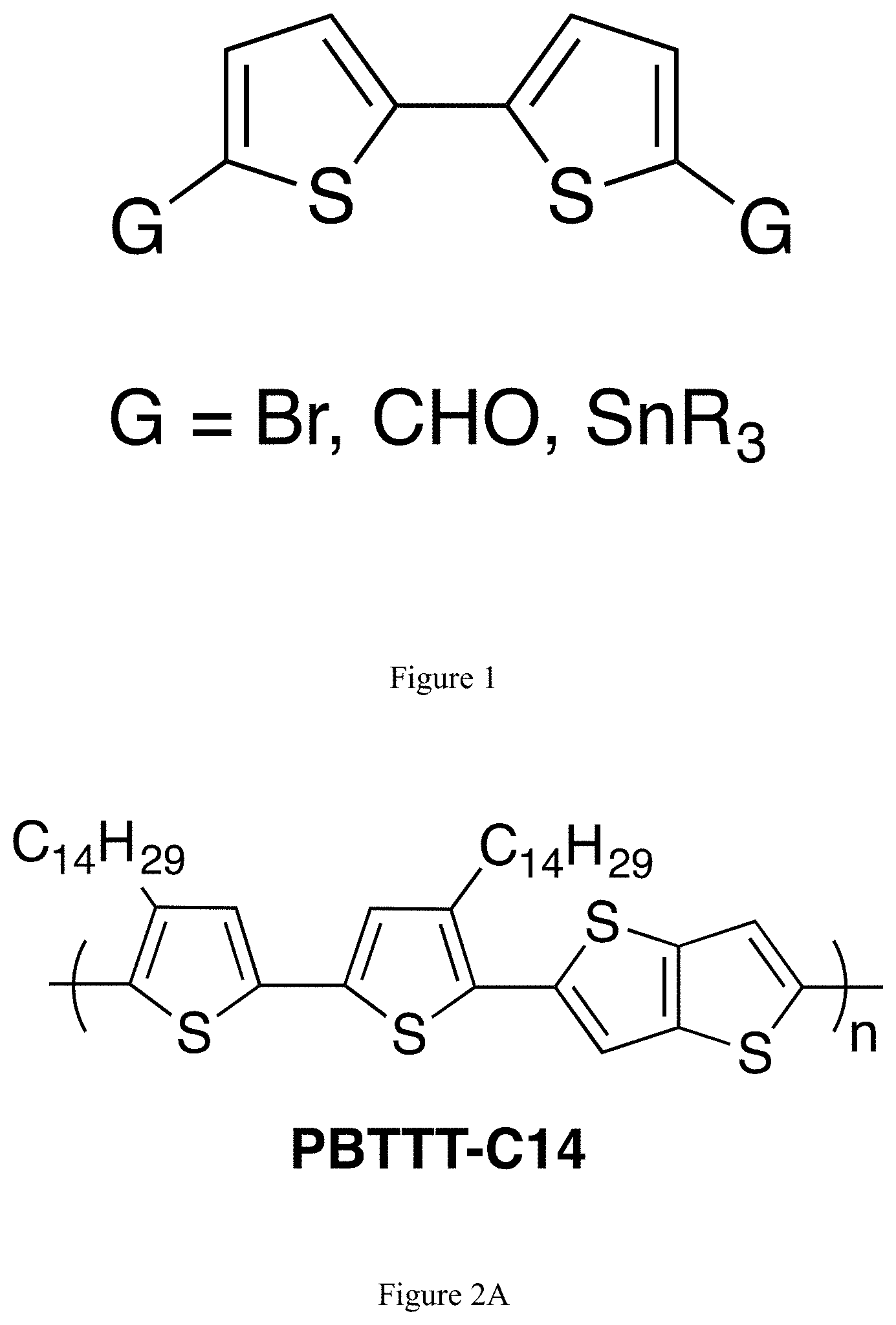 Patent US11773074 — Method for aerobic oxidative coupling of thiophenes with a ligand-supported palladium catalyst — Figure 1