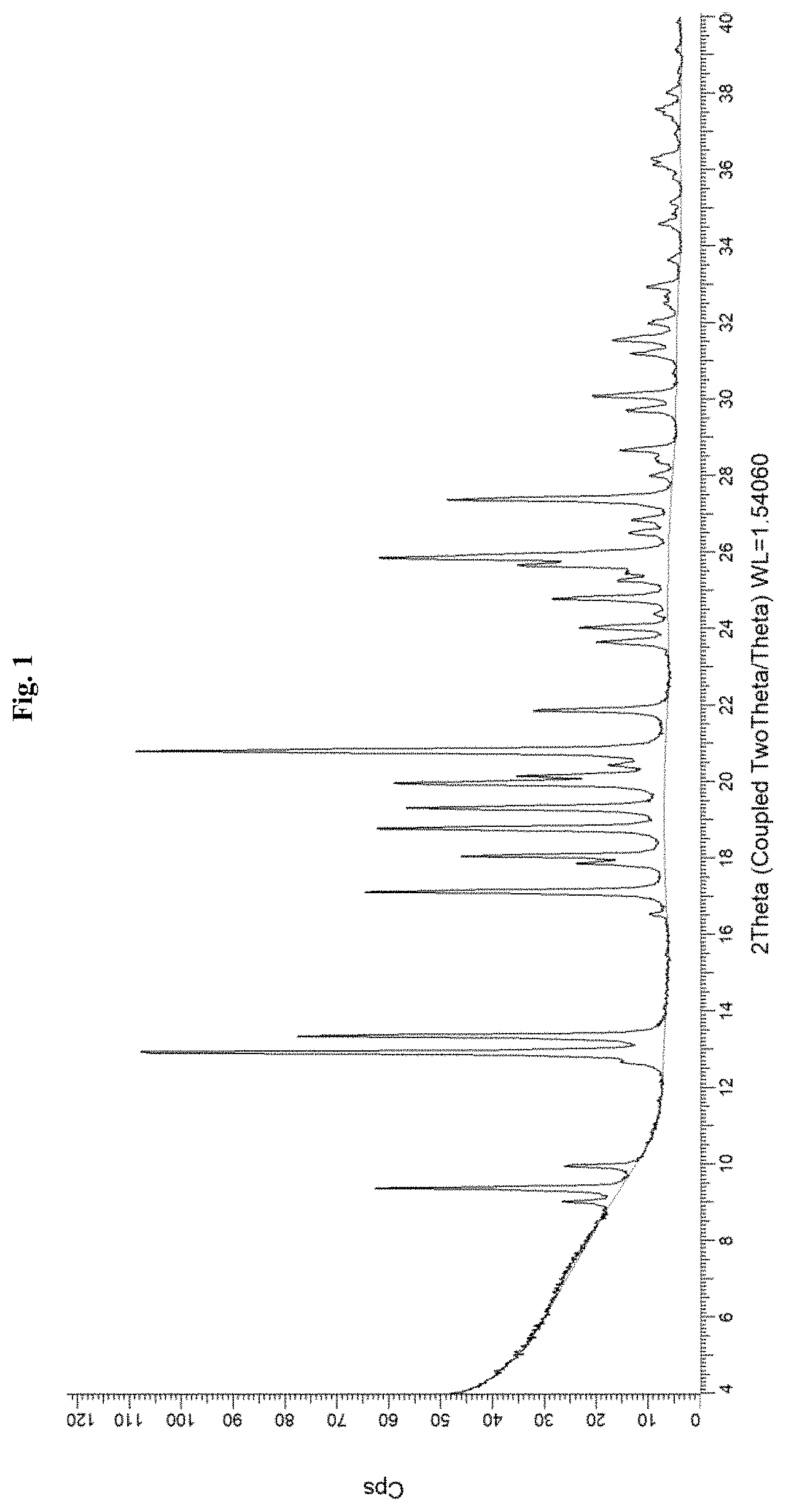 Patent US11773076 — Crystalline forms of a somatostatin modulator — Figure 1