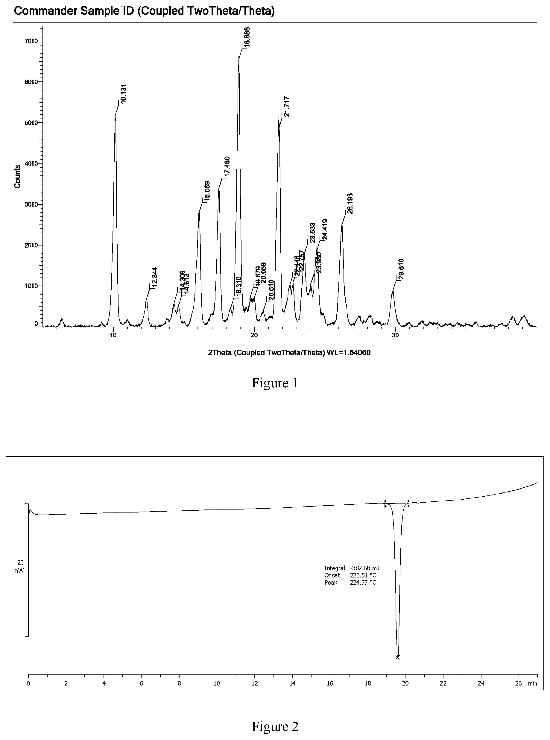 Patent US11773079 — Crystalline forms of 4-(tert-butoxyamino)-6-(6-(trifluoromethyl)pyridin-2-yl)-N-(2-(trifluoromethyl)pyridin-4-yl)-1,3,5-triazin-2-amine — Figure 1