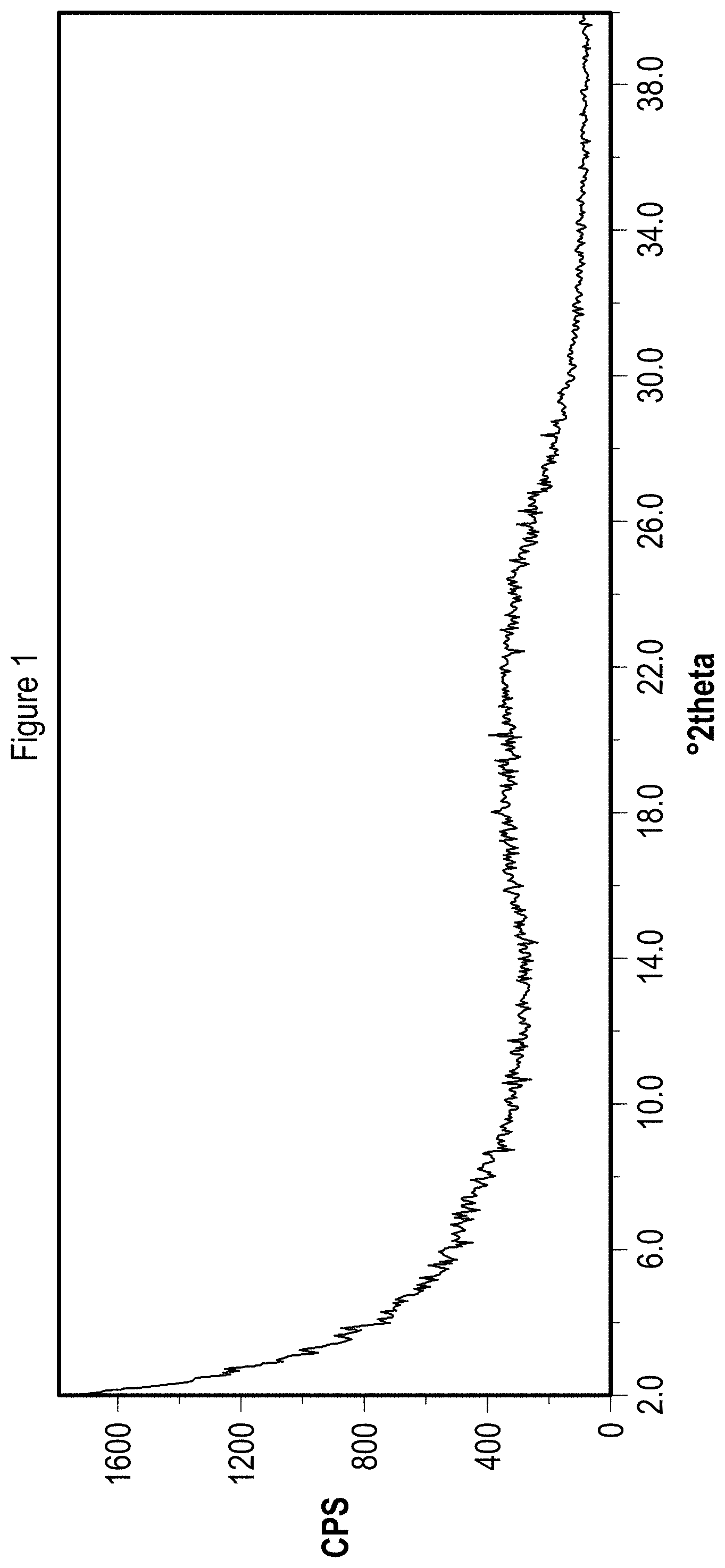 Patent US11773083 — Solid state forms of Belumosudil and Belumosudil salts — Figure 1