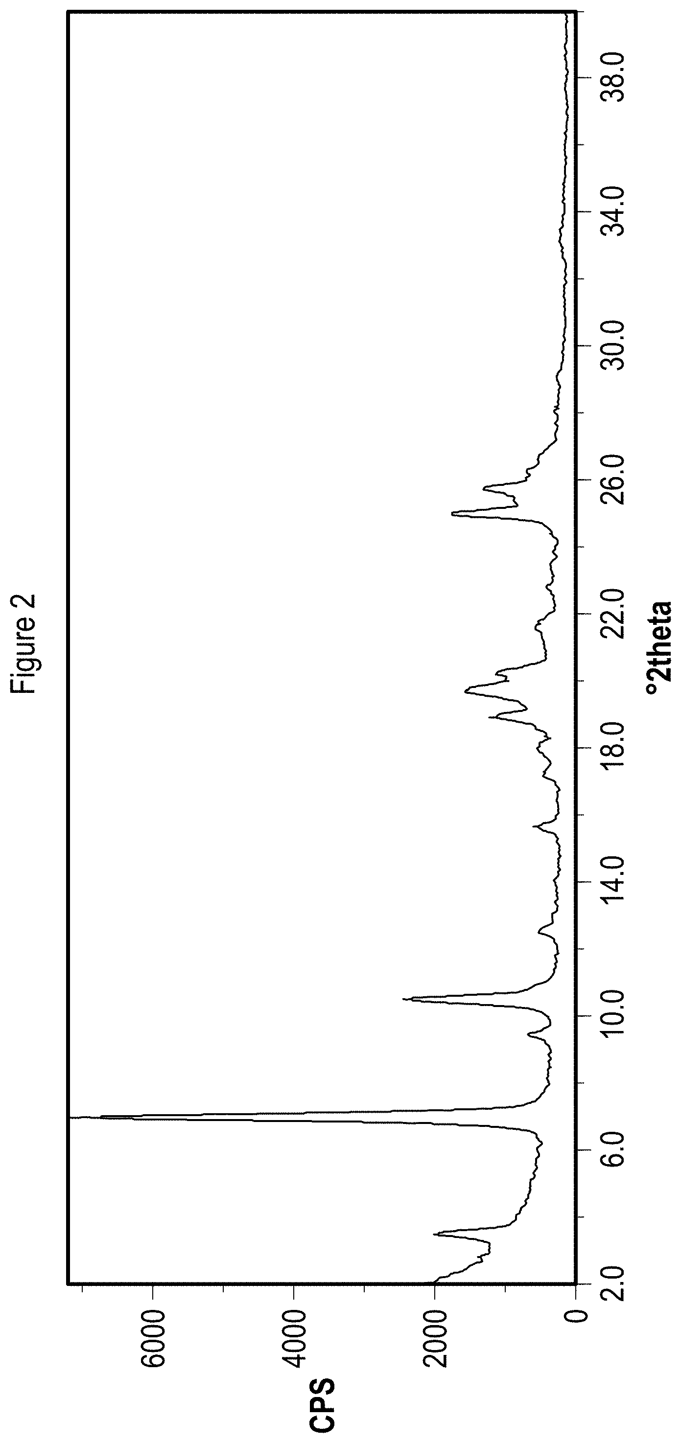 Patent US11773083 Figure 2 – Solid state forms of Belumosudil and Belumosudil salts