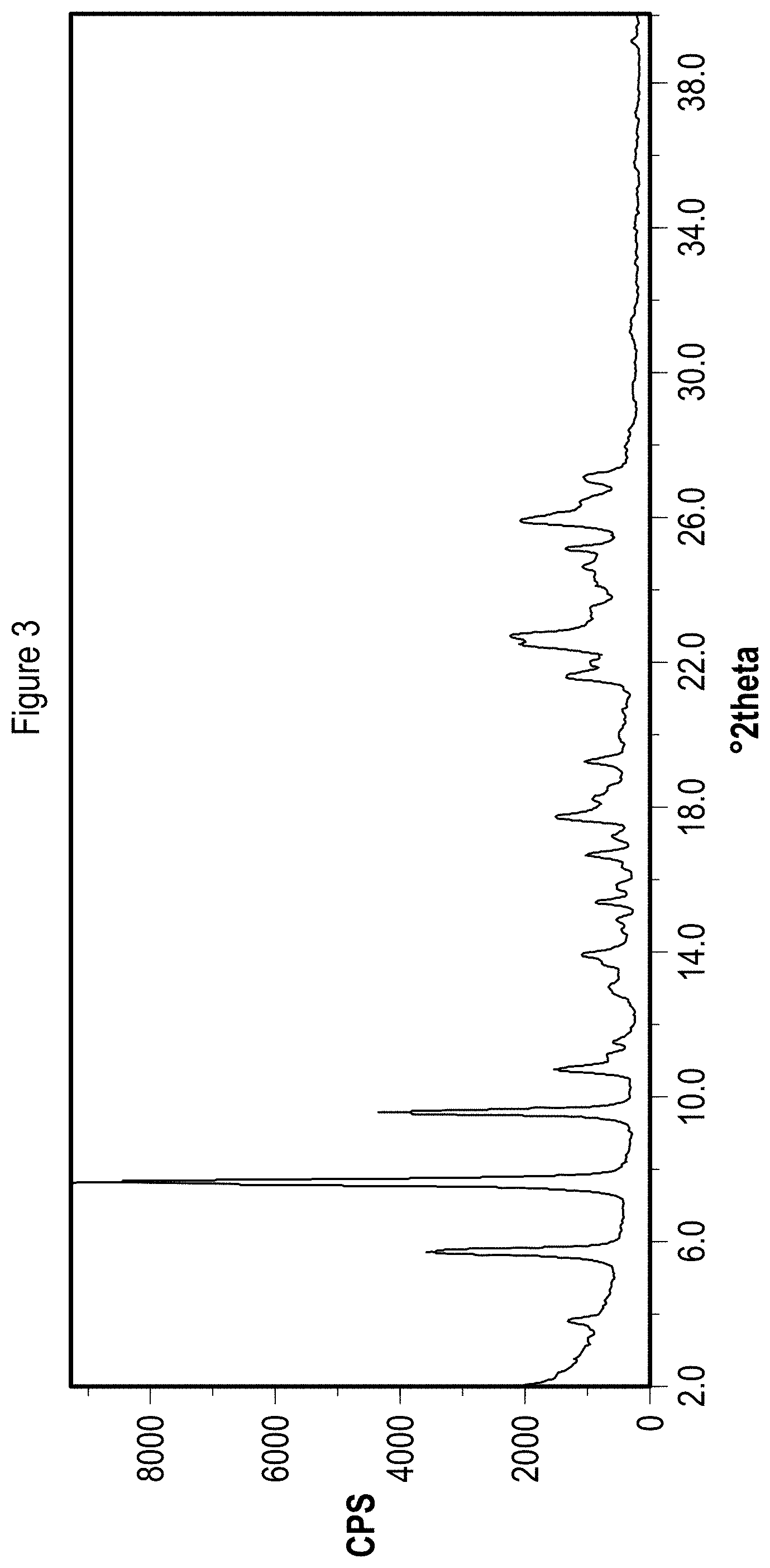 Patent US11773083 Figure 3 – Solid state forms of Belumosudil and Belumosudil salts