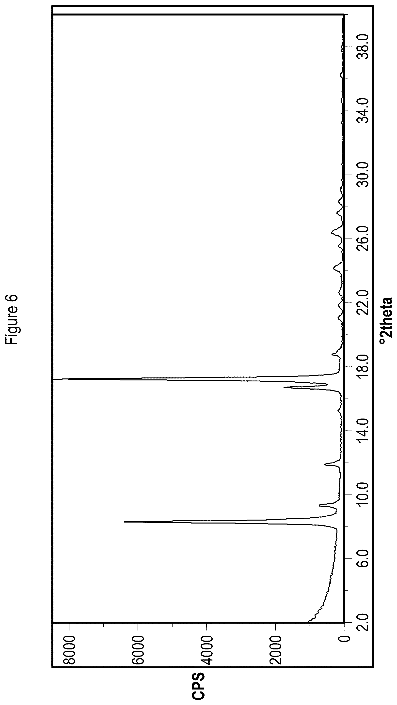 Patent US11773083 Figure 6 – Solid state forms of Belumosudil and Belumosudil salts