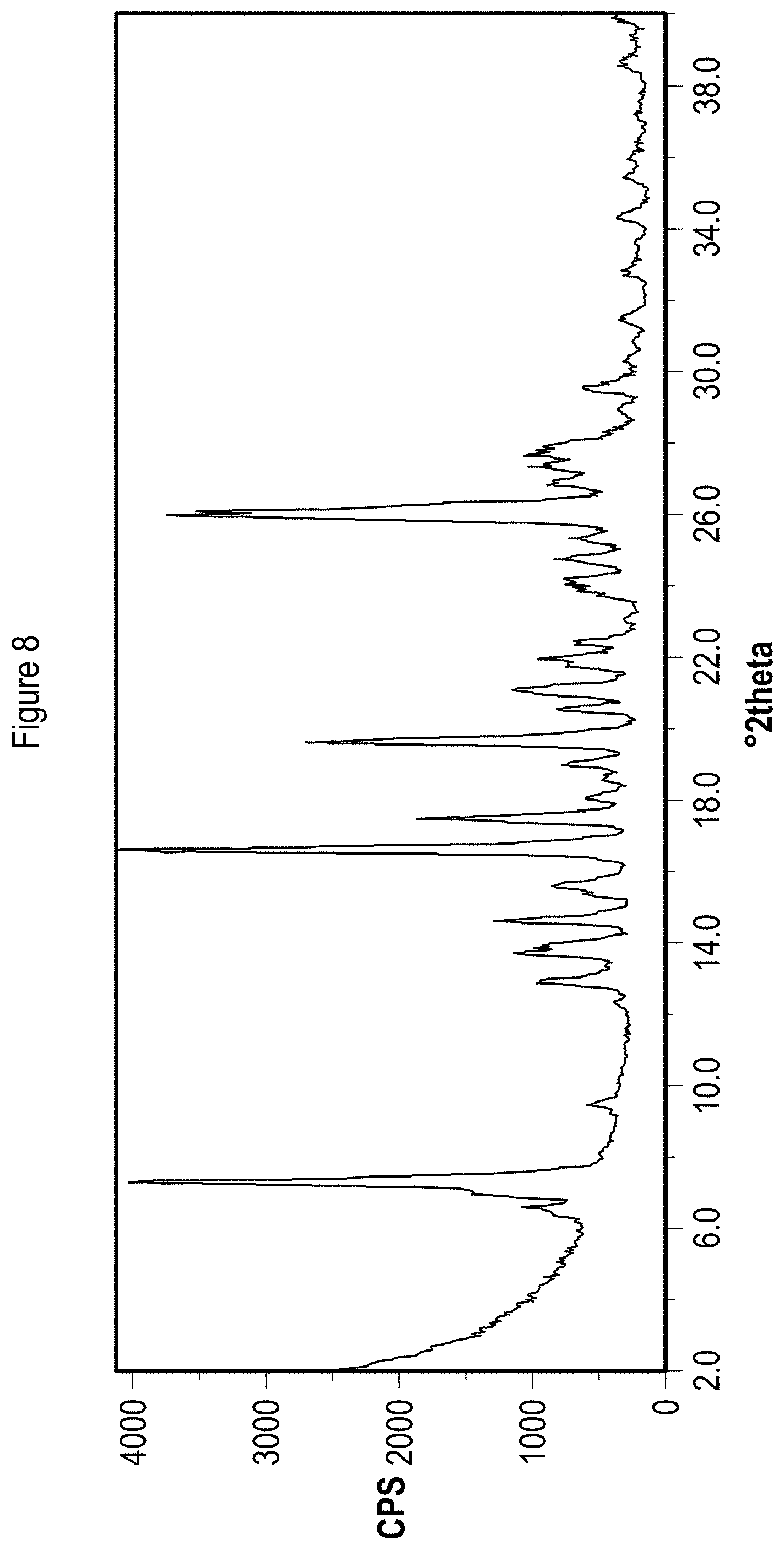 Patent US11773083 Figure 8 – Solid state forms of Belumosudil and Belumosudil salts