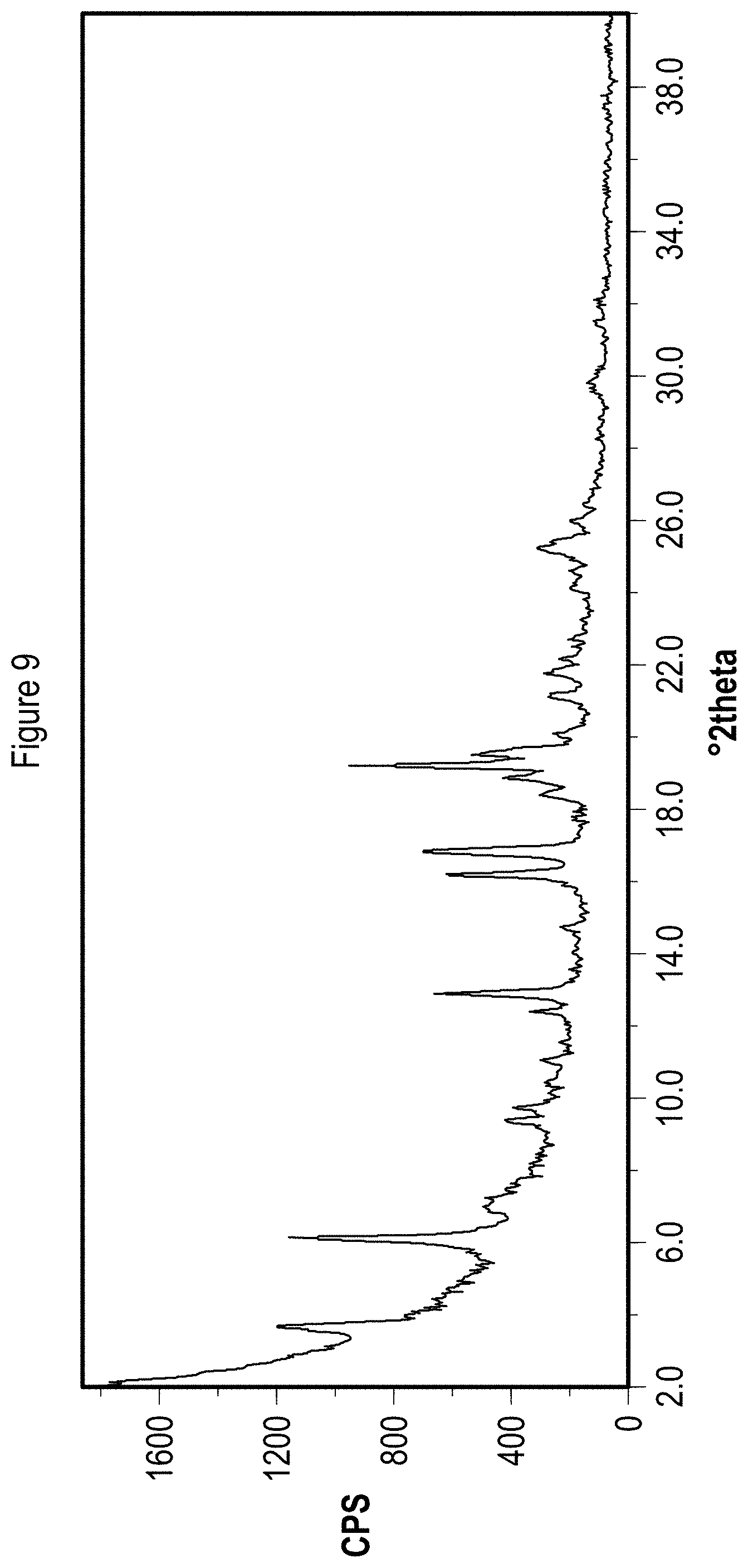 Patent US11773083 Figure 9 – Solid state forms of Belumosudil and Belumosudil salts